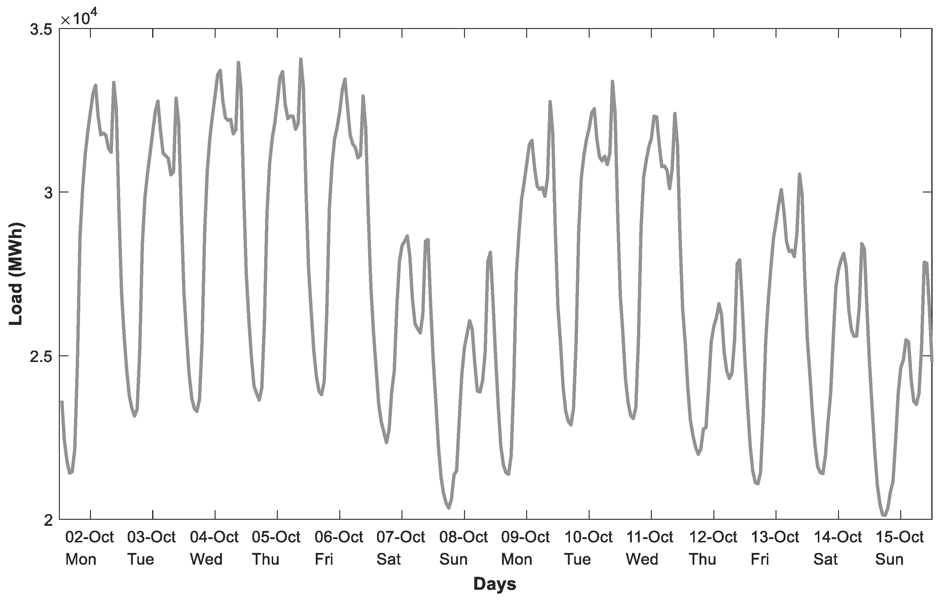 Energies 12 01253 g002 550