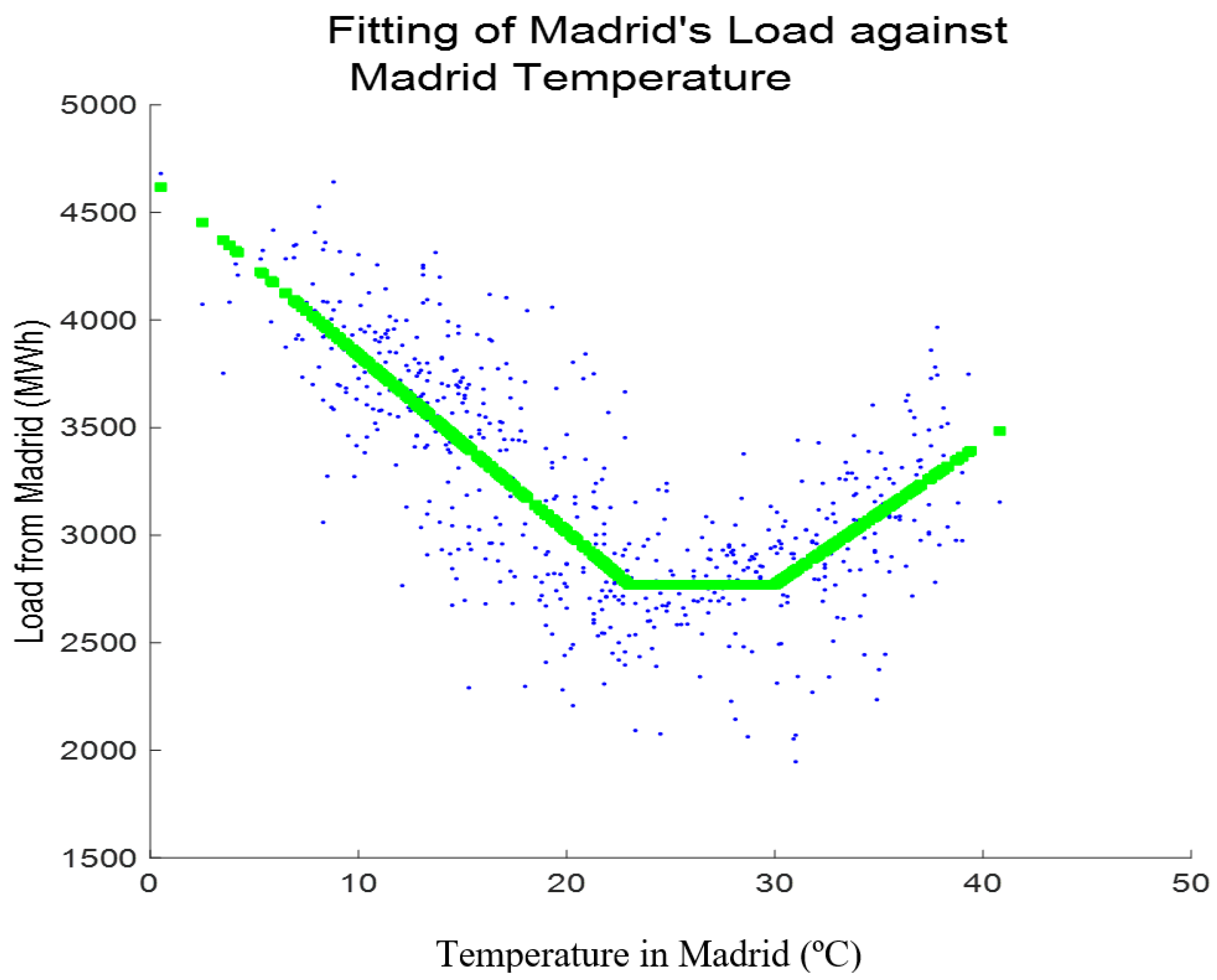 Energies 12 01253 g004 550