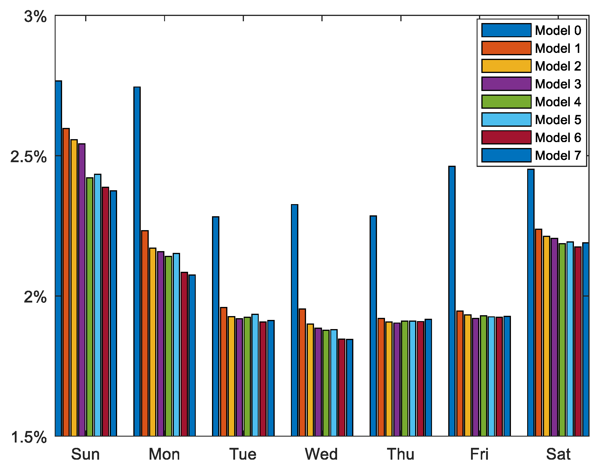 Energies 12 01253 g005 550
