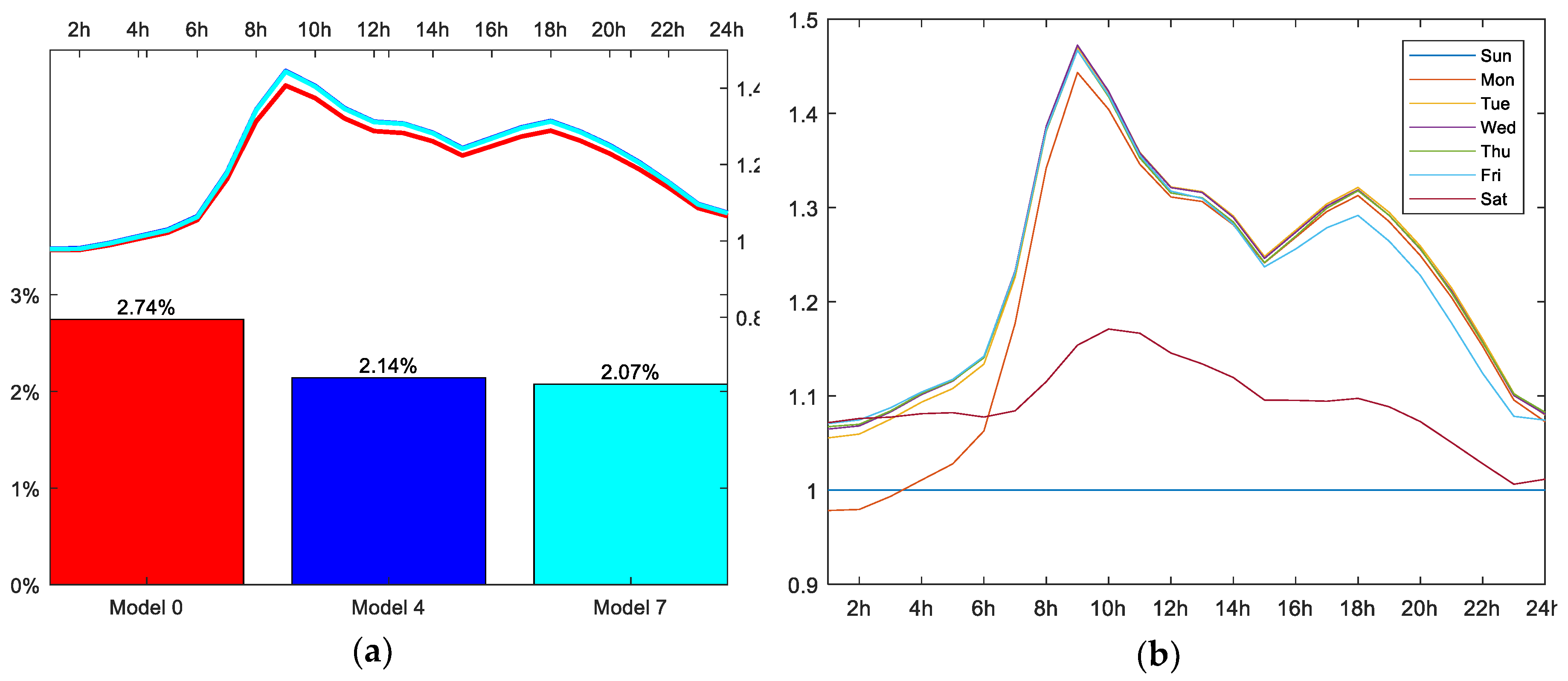 Energies 12 01253 g006 550