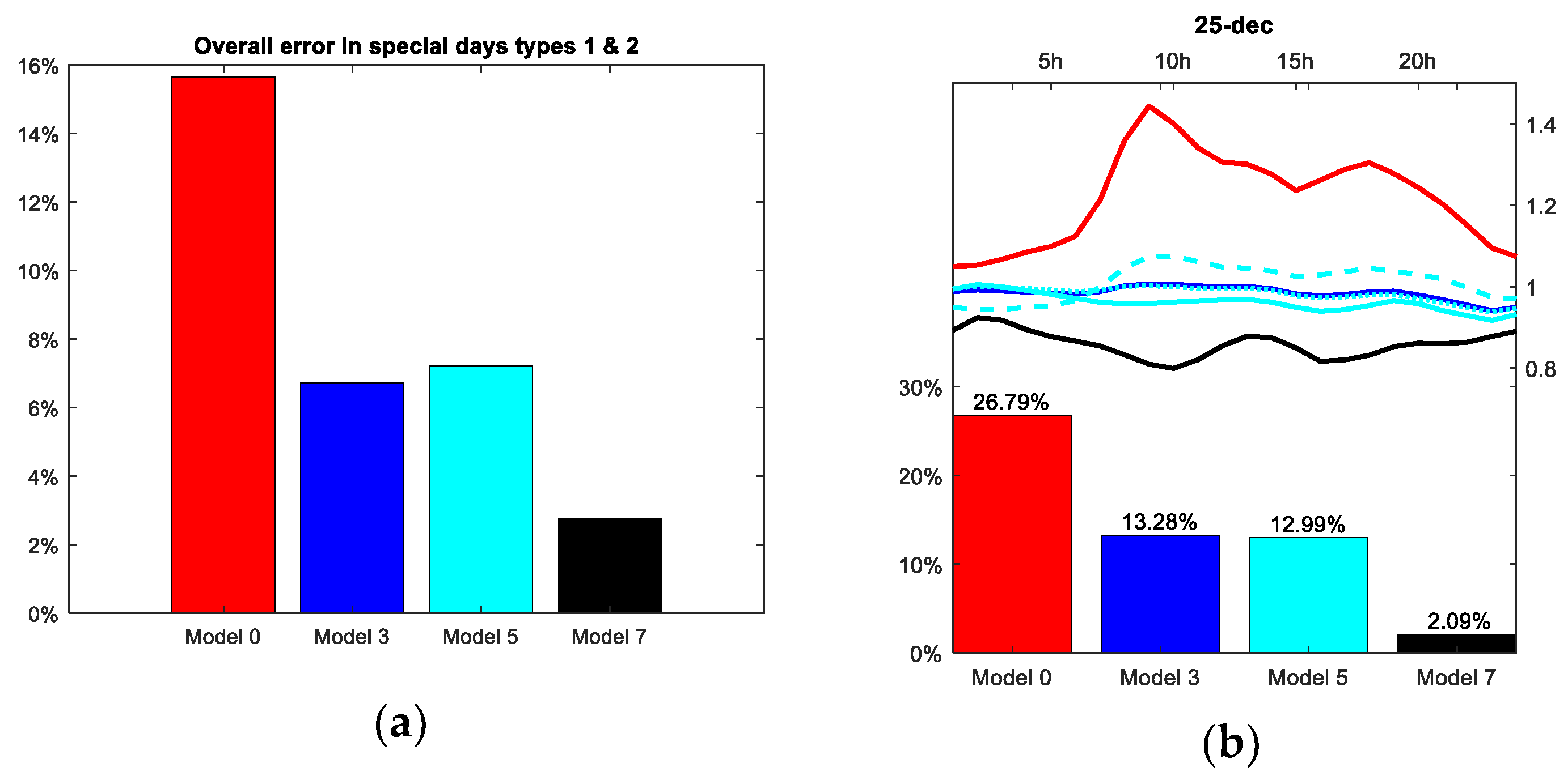 Energies 12 01253 g007 550
