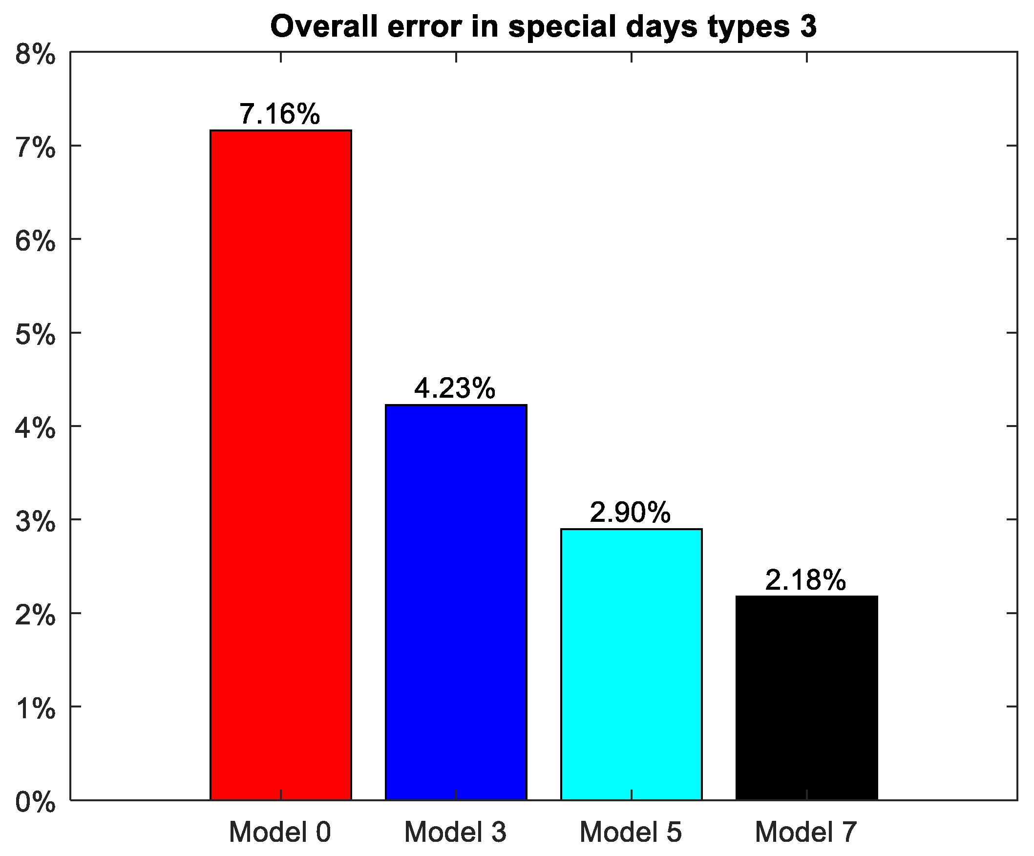 Energies 12 01253 g008 550