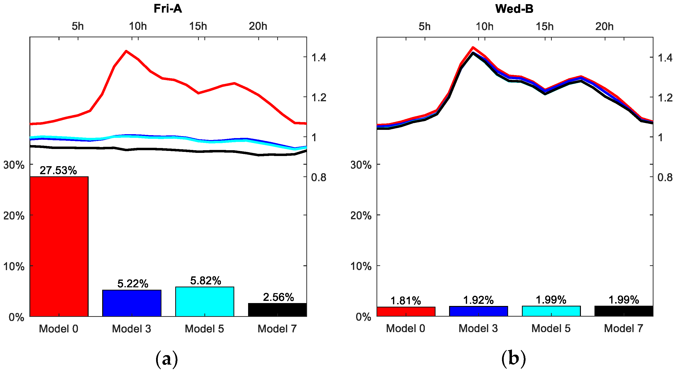 Energies 12 01253 g009 550
