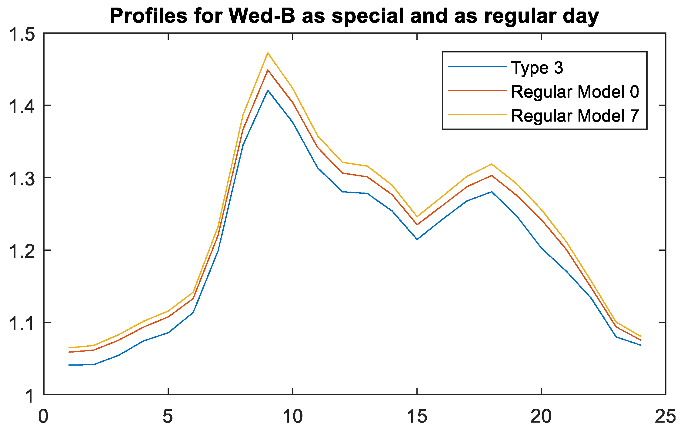 Energies 12 01253 g010 550