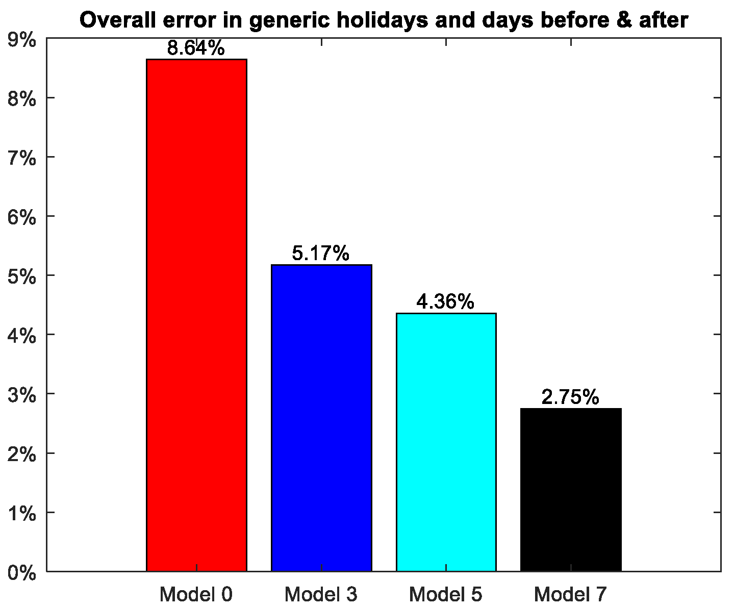 Energies 12 01253 g011 550