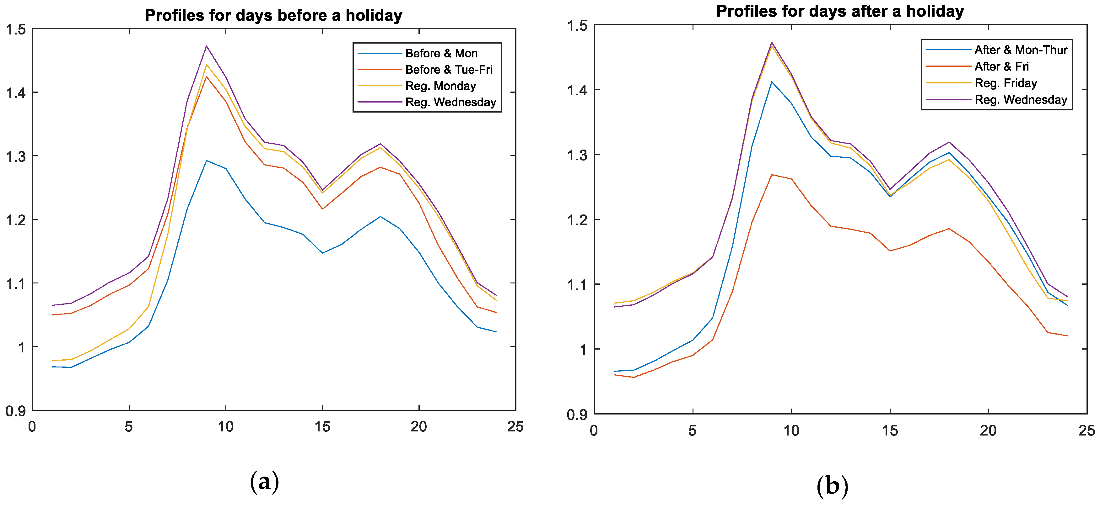 Energies 12 01253 g013 550