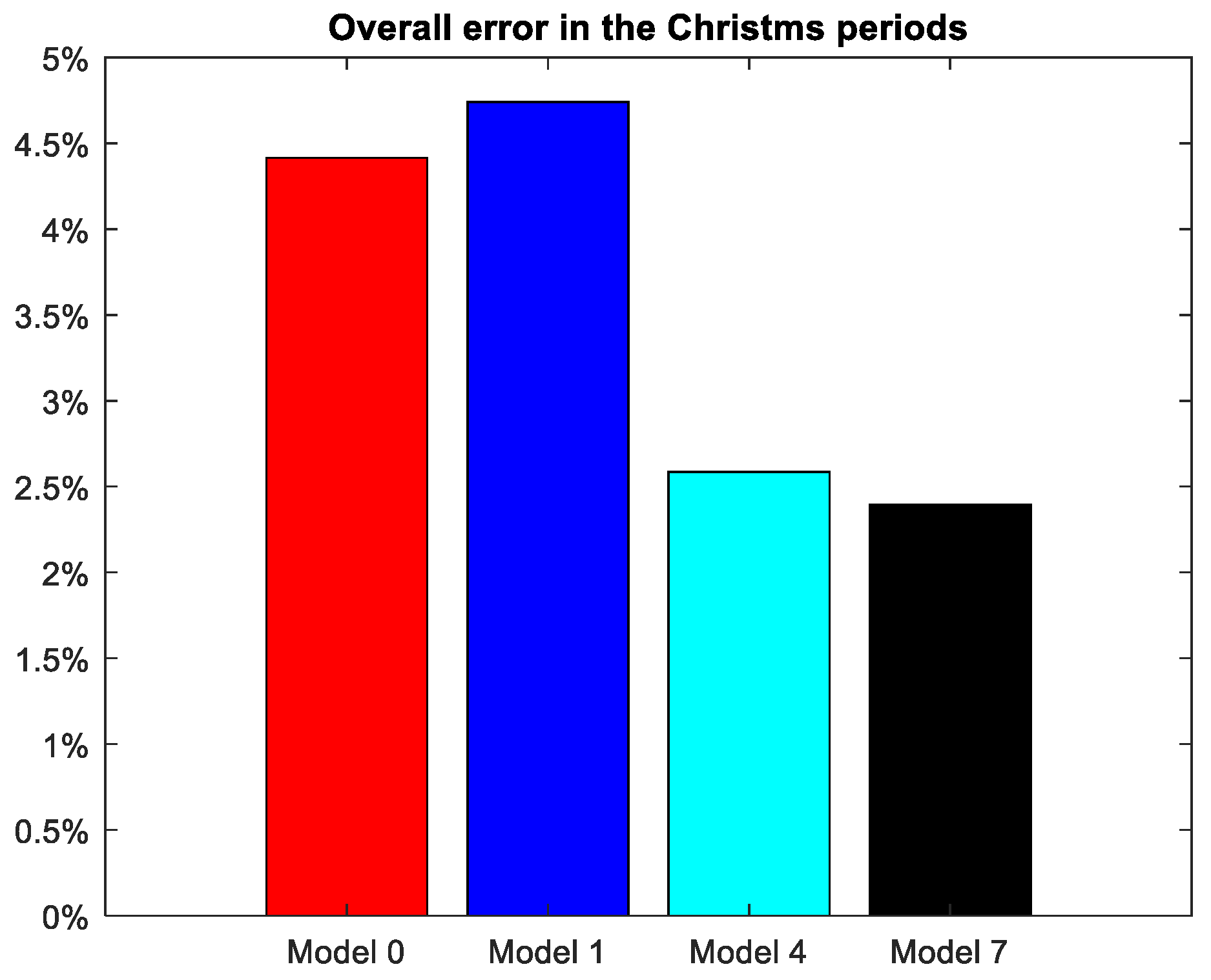 Energies 12 01253 g014 550