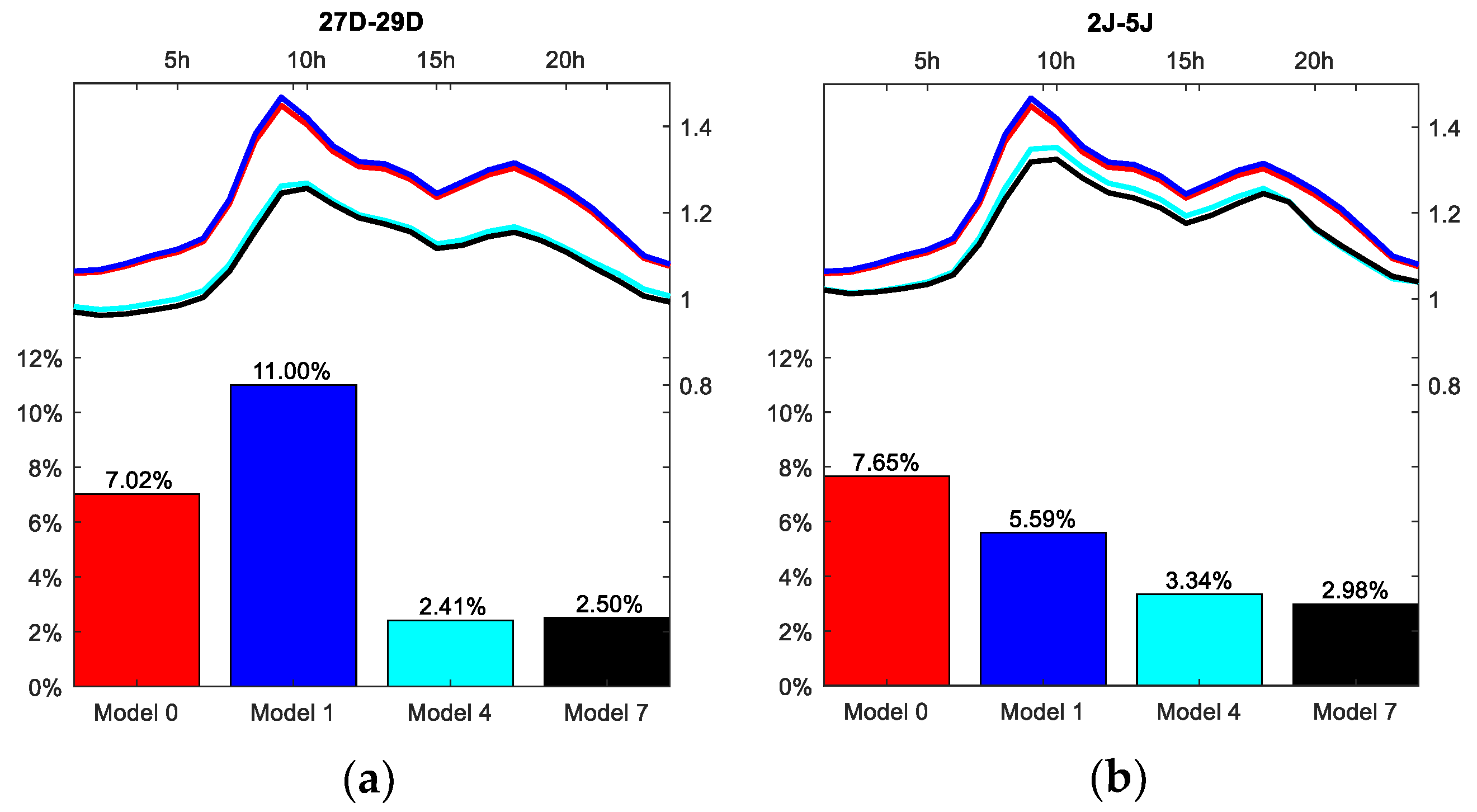 Energies 12 01253 g016 550