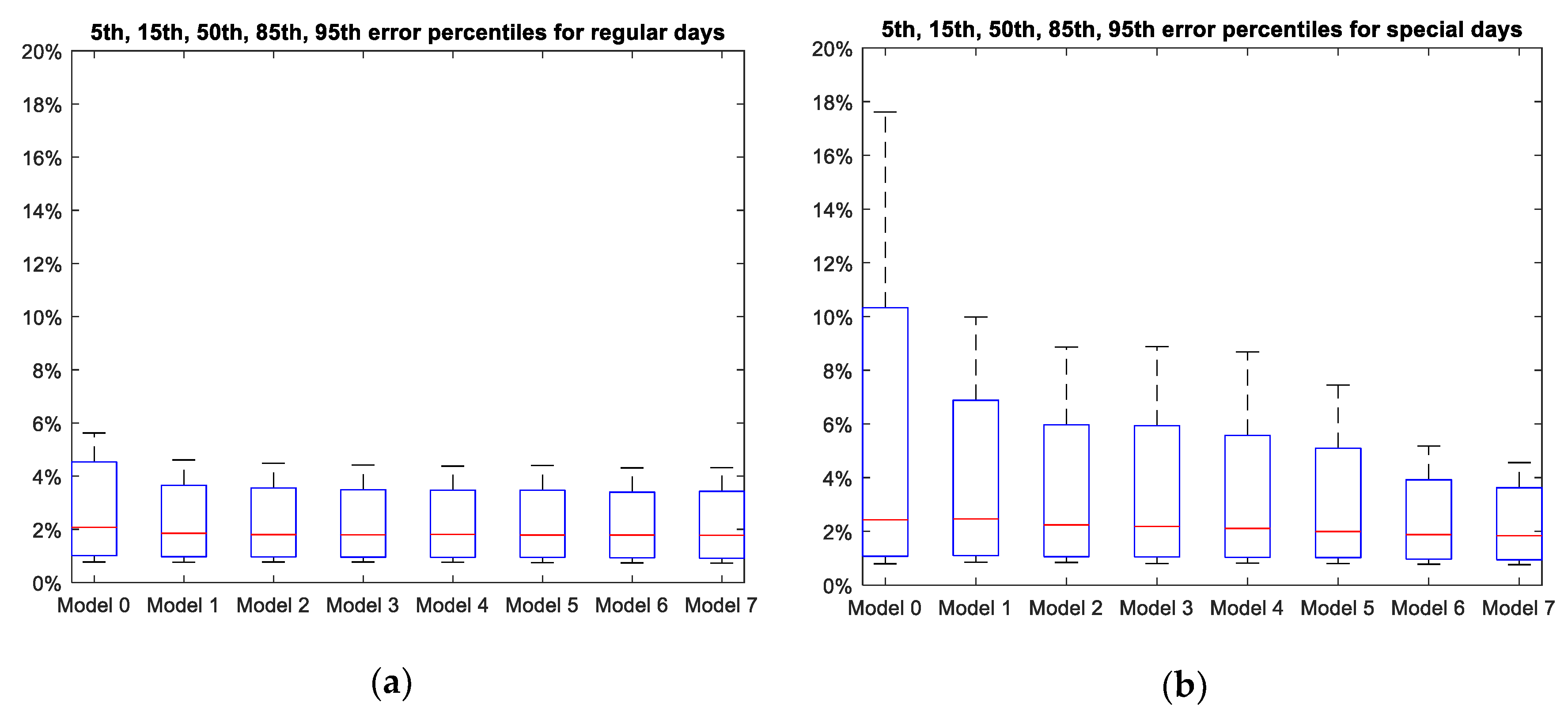 Energies 12 01253 g019 550