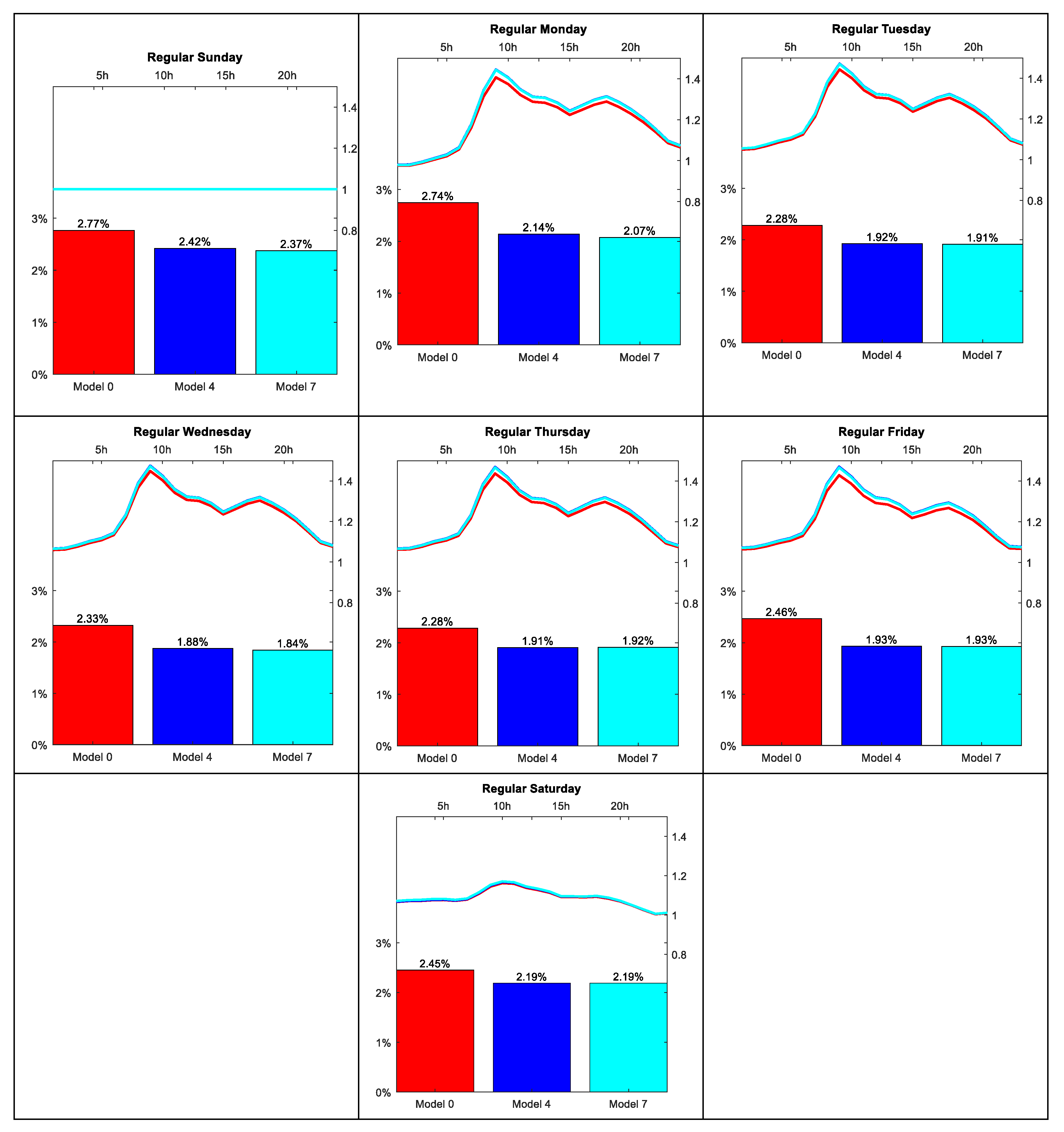Energies 12 01253 g0a1 550