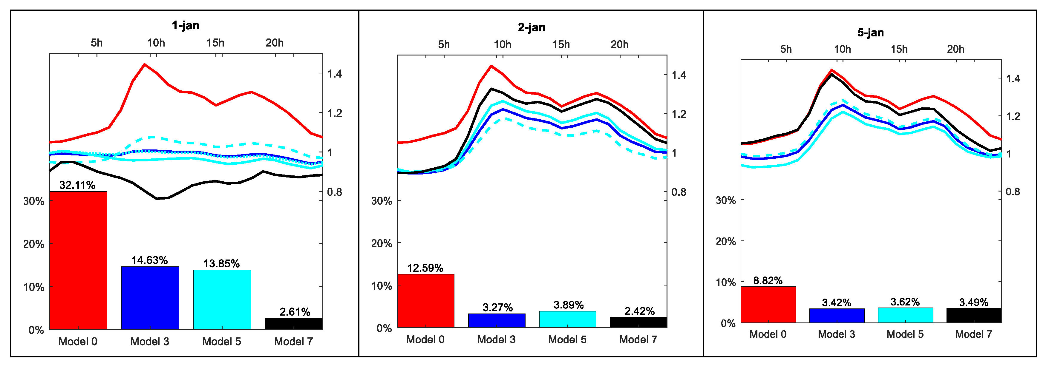 Energies 12 01253 g0a2a 550