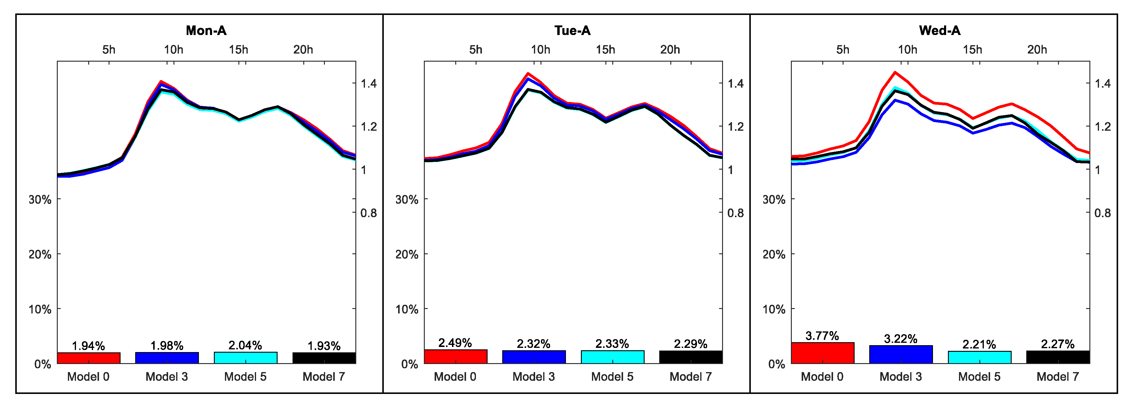Energies 12 01253 g0a3a 550