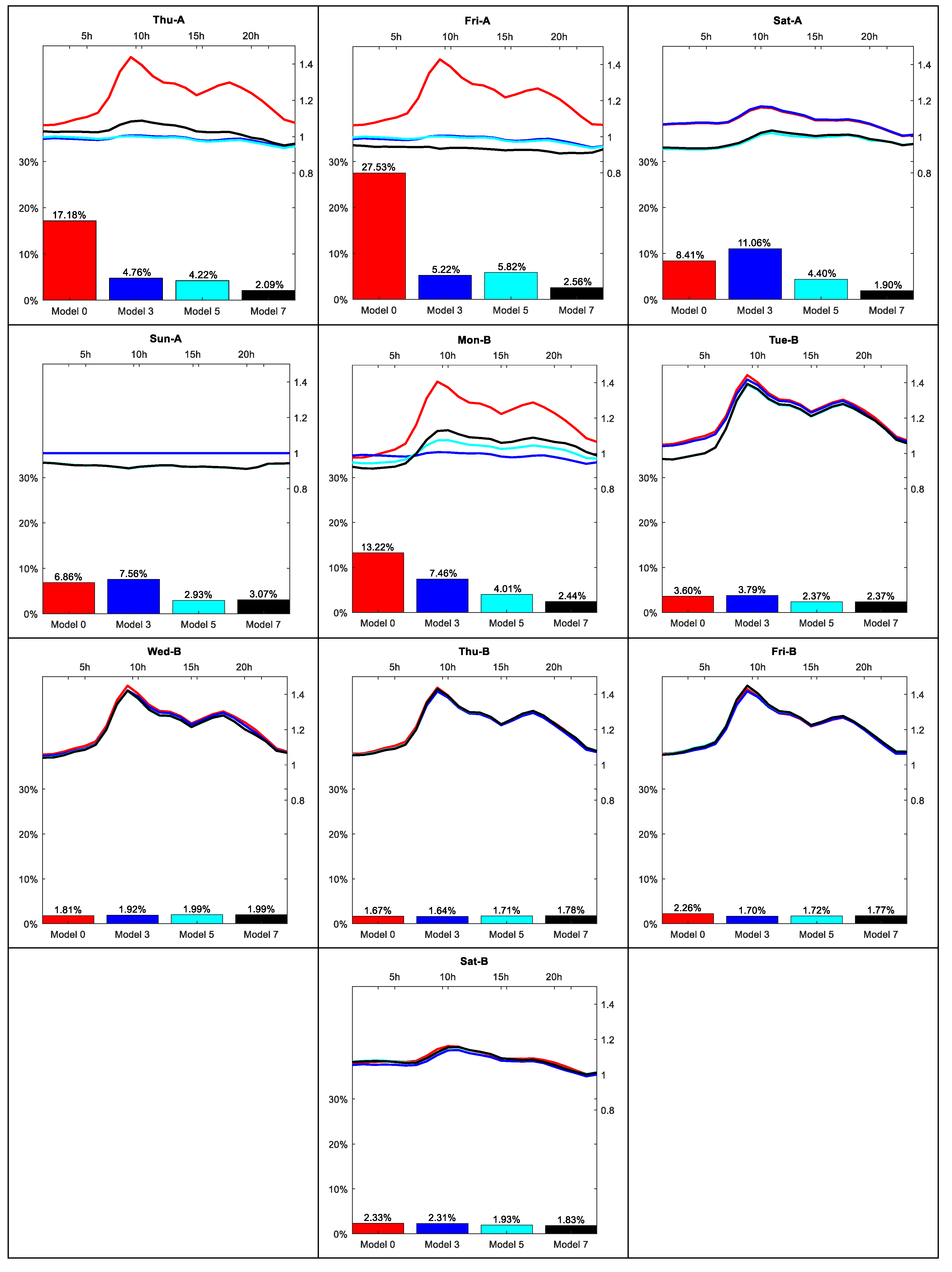 Energies 12 01253 g0a3b 550
