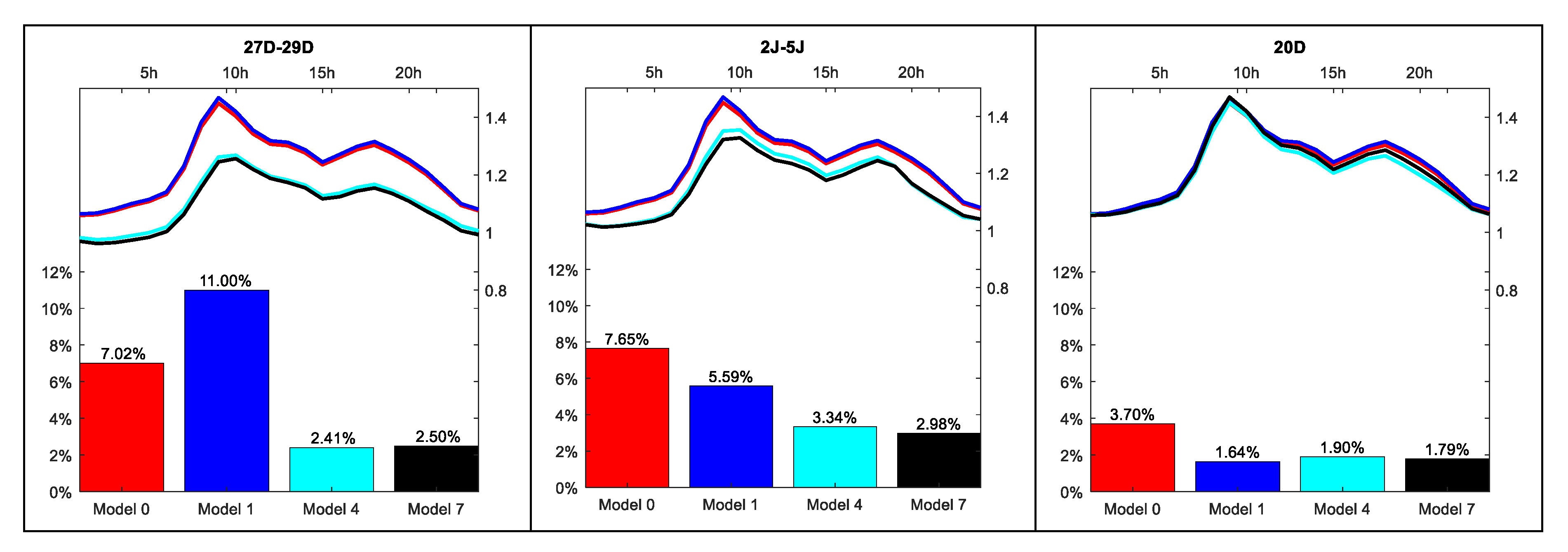Energies 12 01253 g0a5a 550