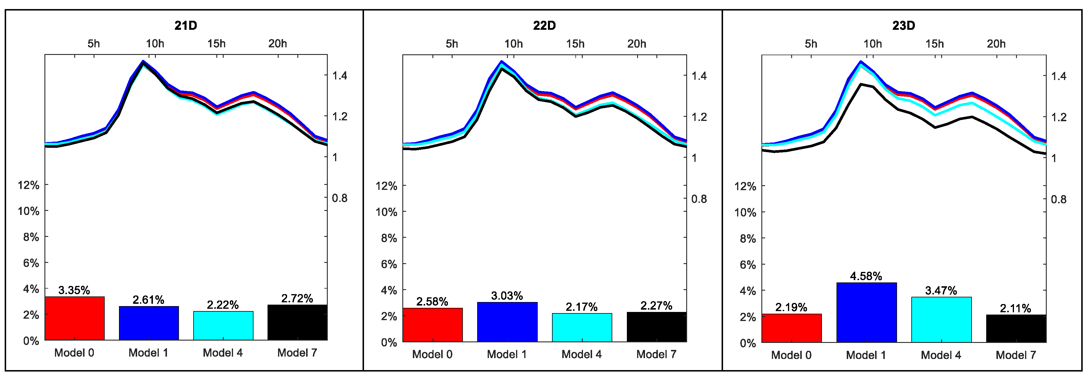 Energies 12 01253 g0a5b 550