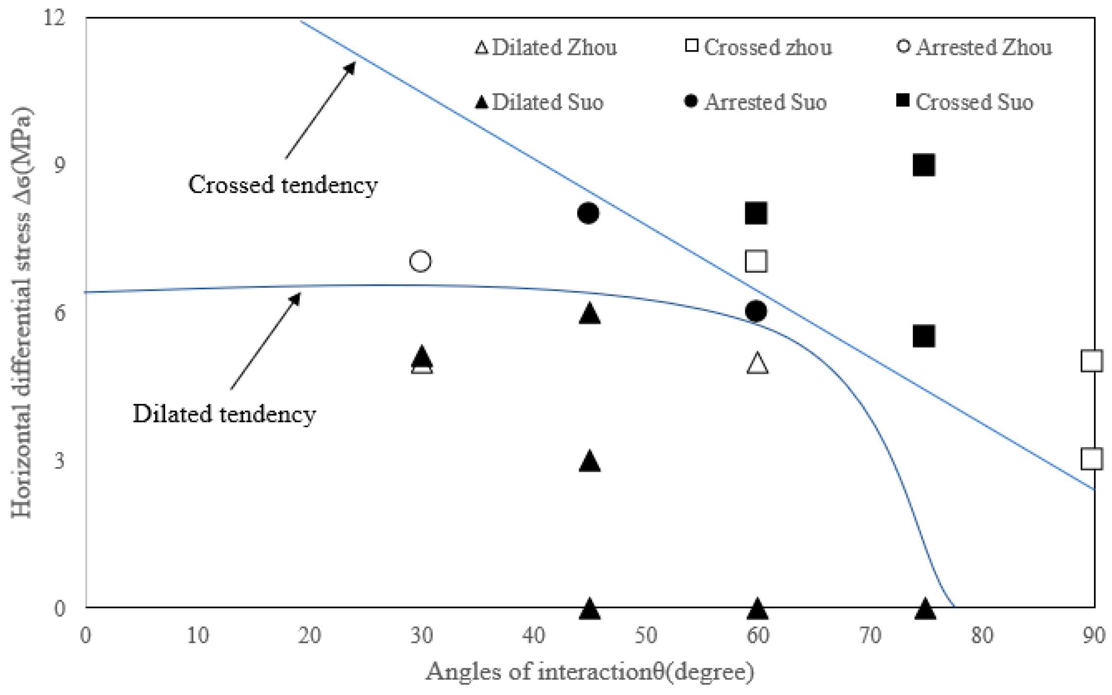 Energies 12 01254 g005