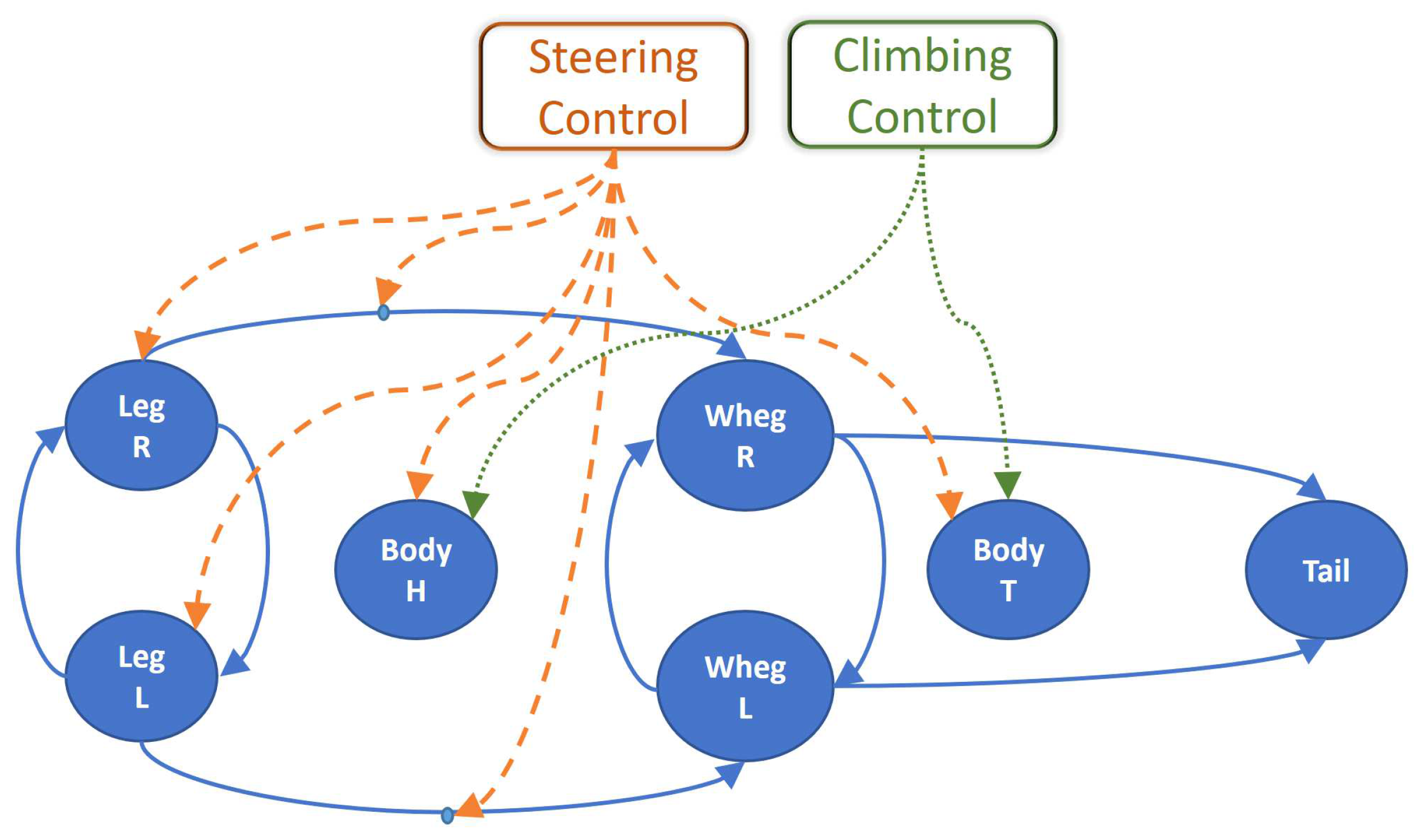 Energies 12 01256 g007