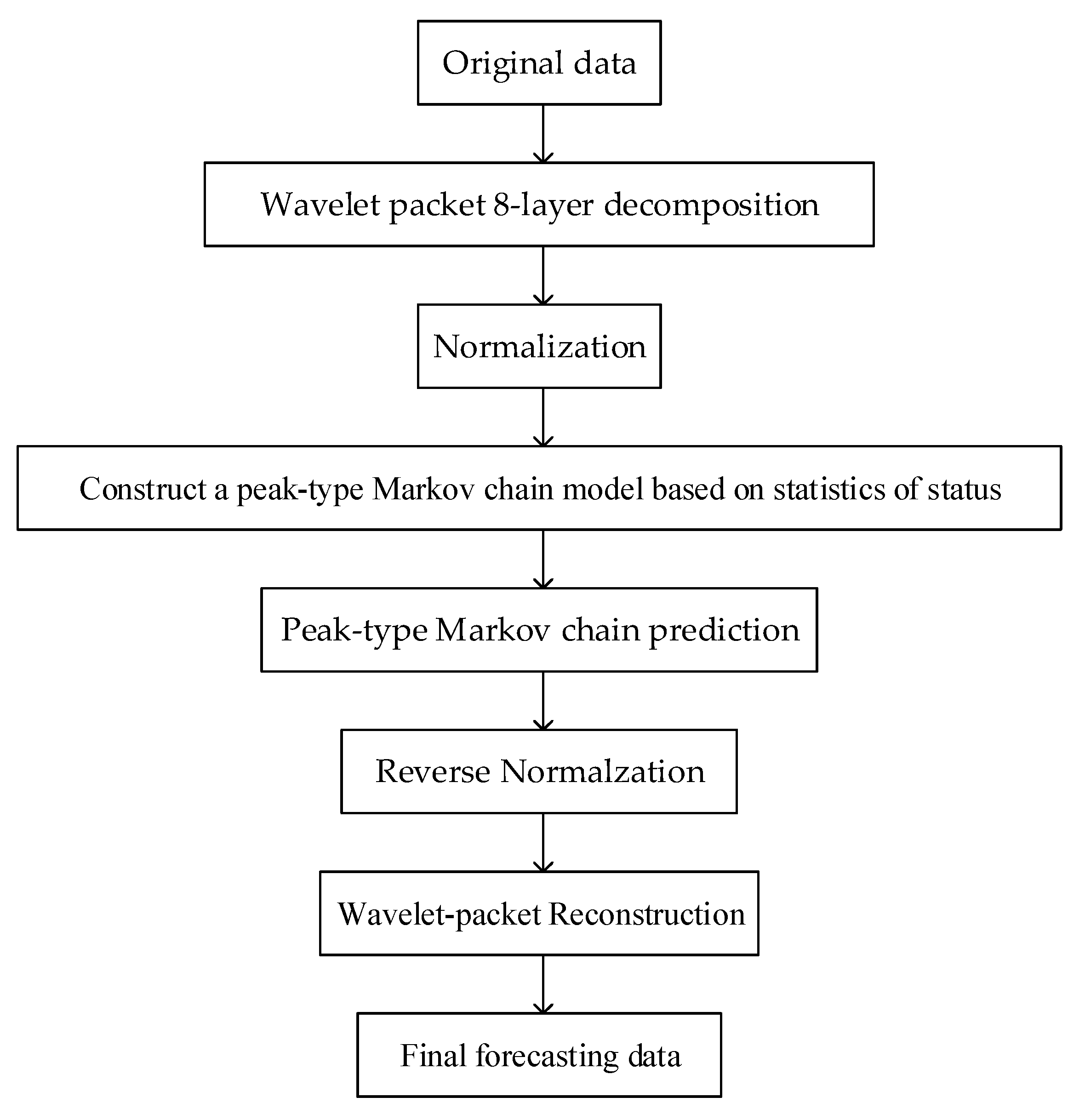Energies 12 01257 g007