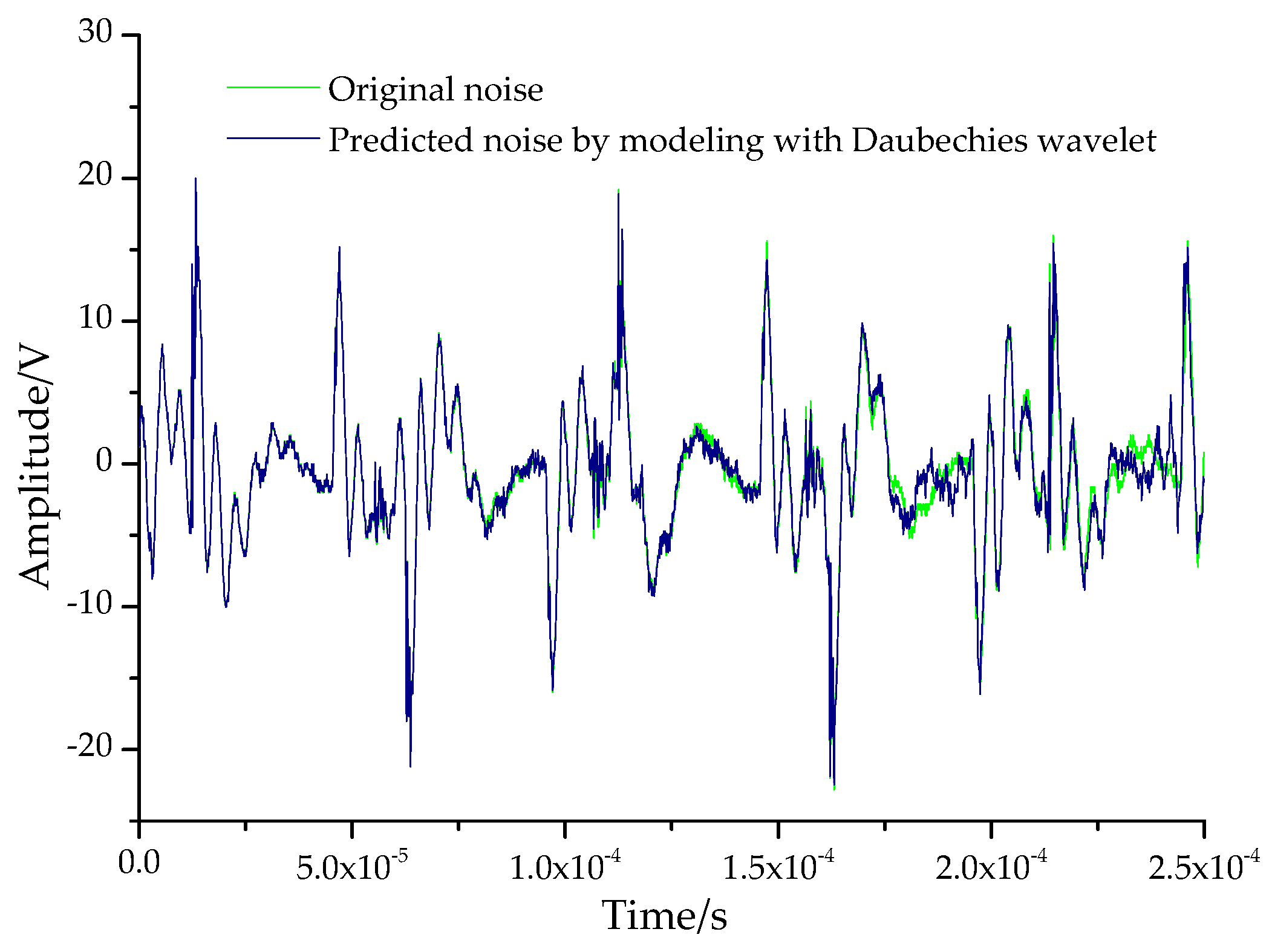 Energies 12 01257 g010