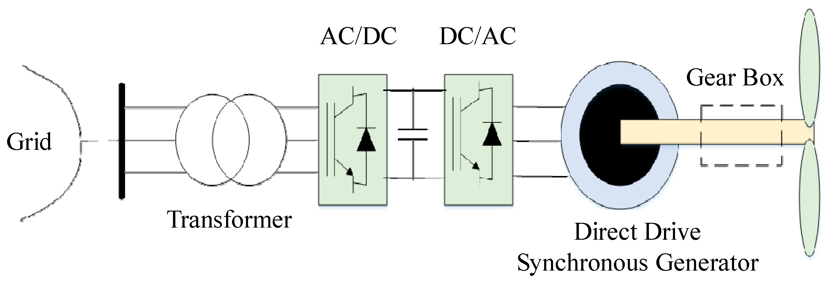 Energies 12 01258 g002 550