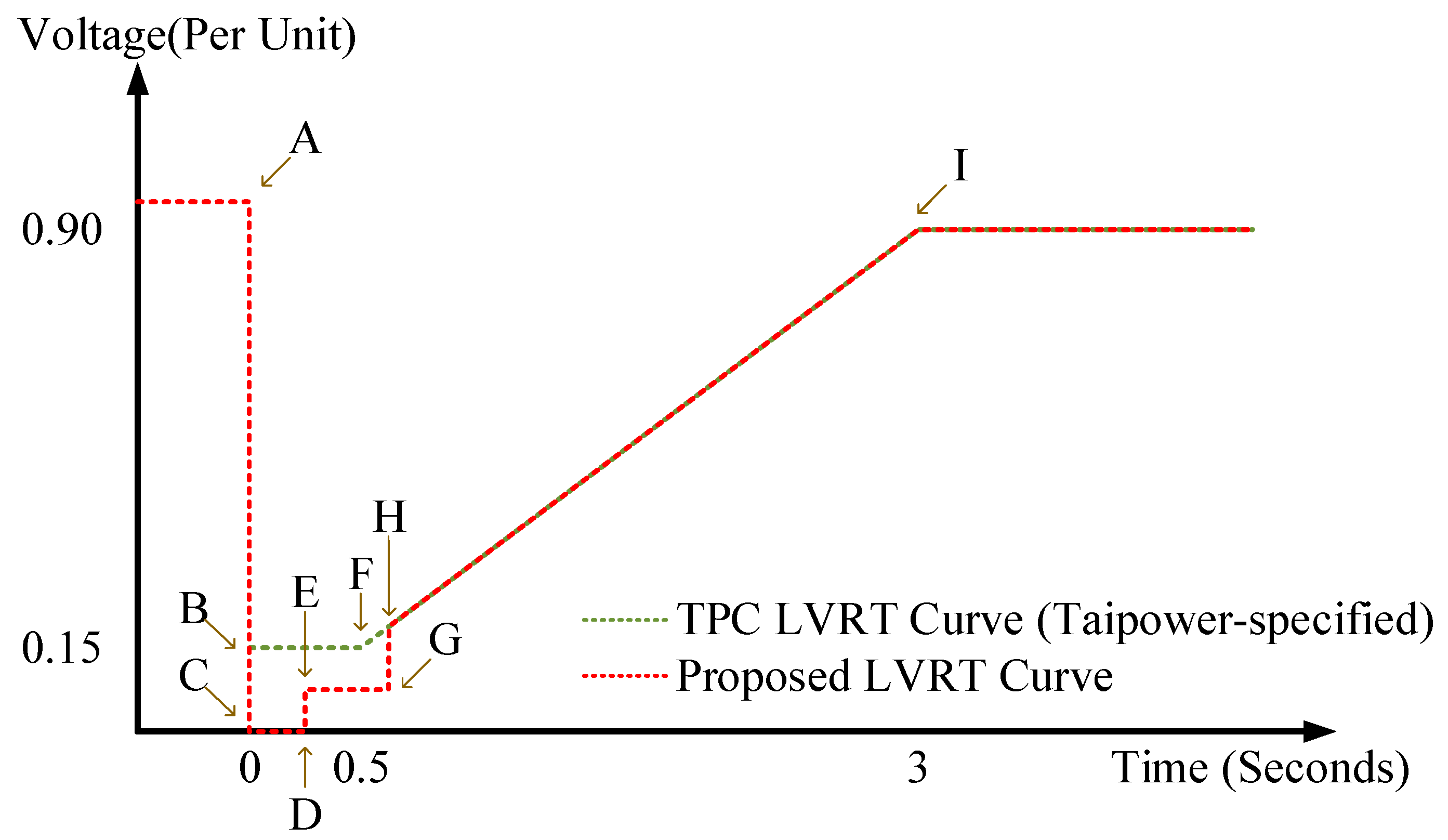 Energies 12 01258 g004 550