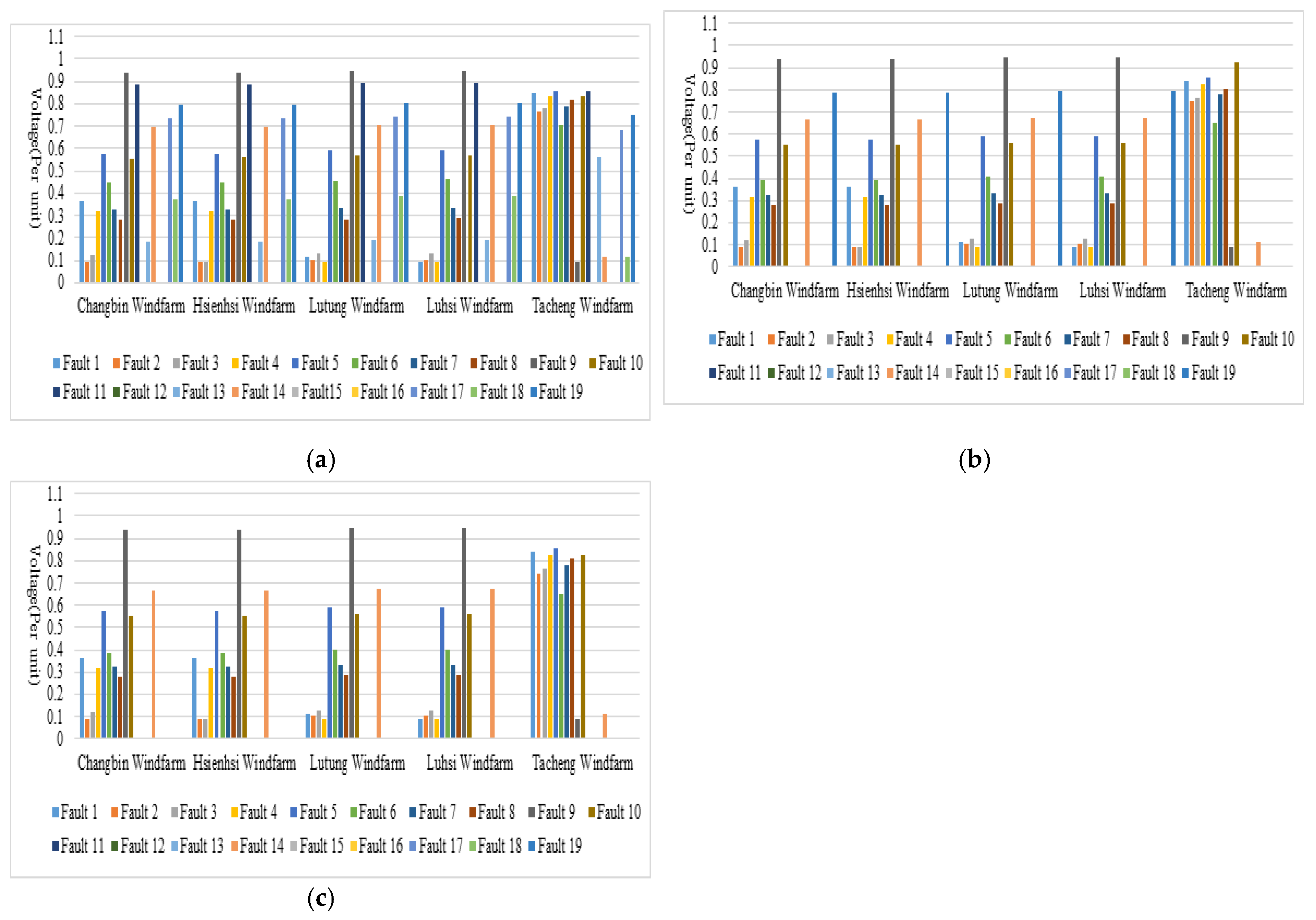 Energies 12 01258 g005 550