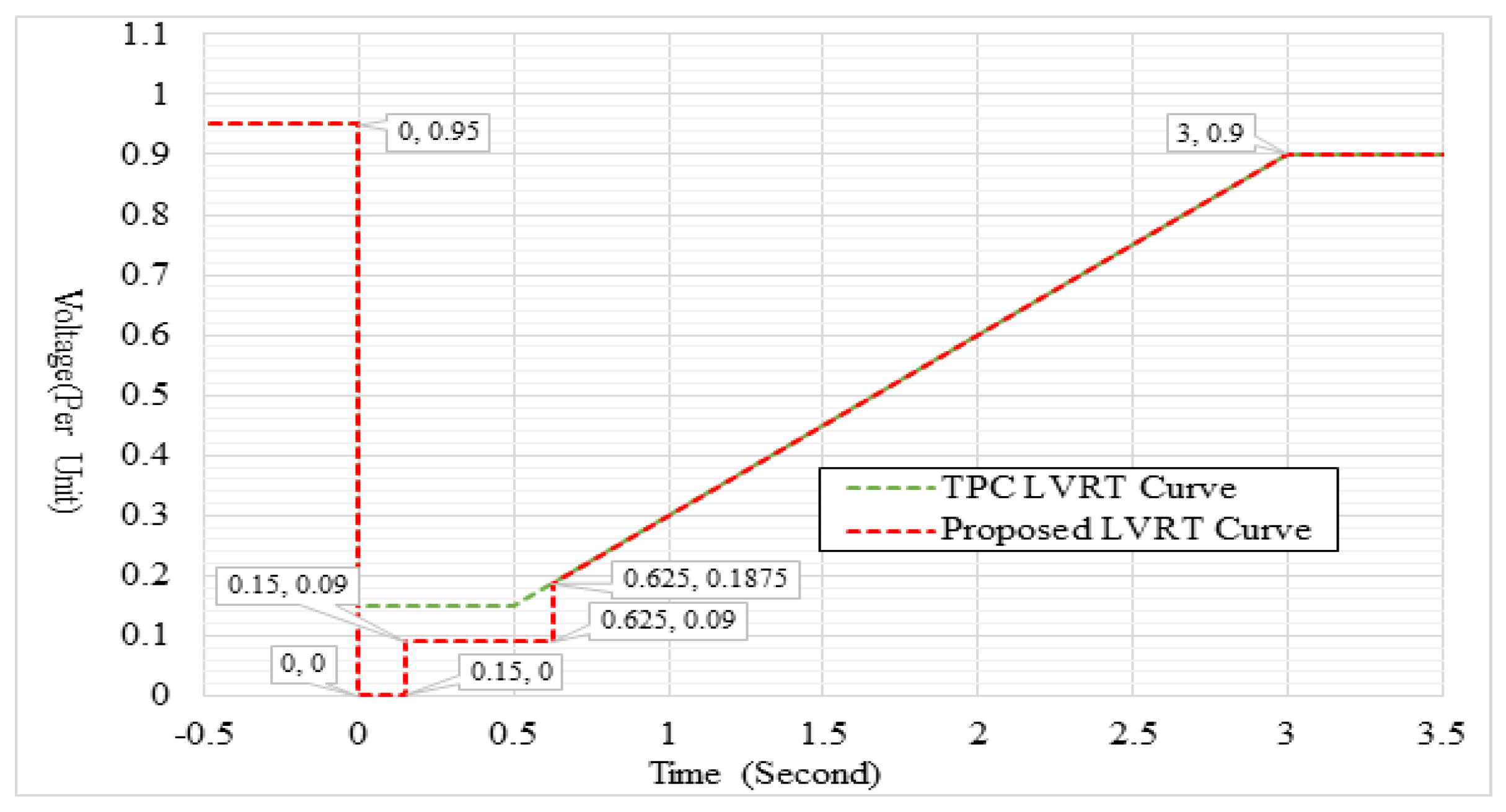 Energies 12 01258 g006 550