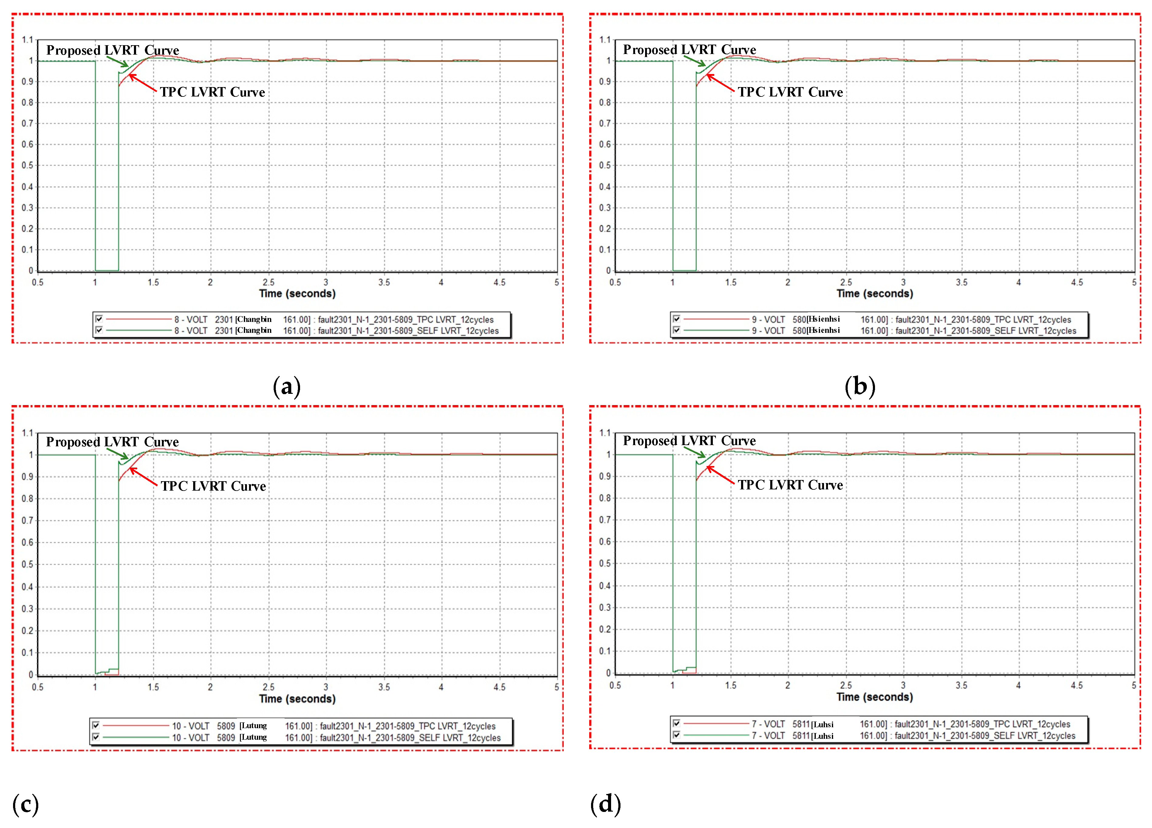 Energies 12 01258 g008a 550