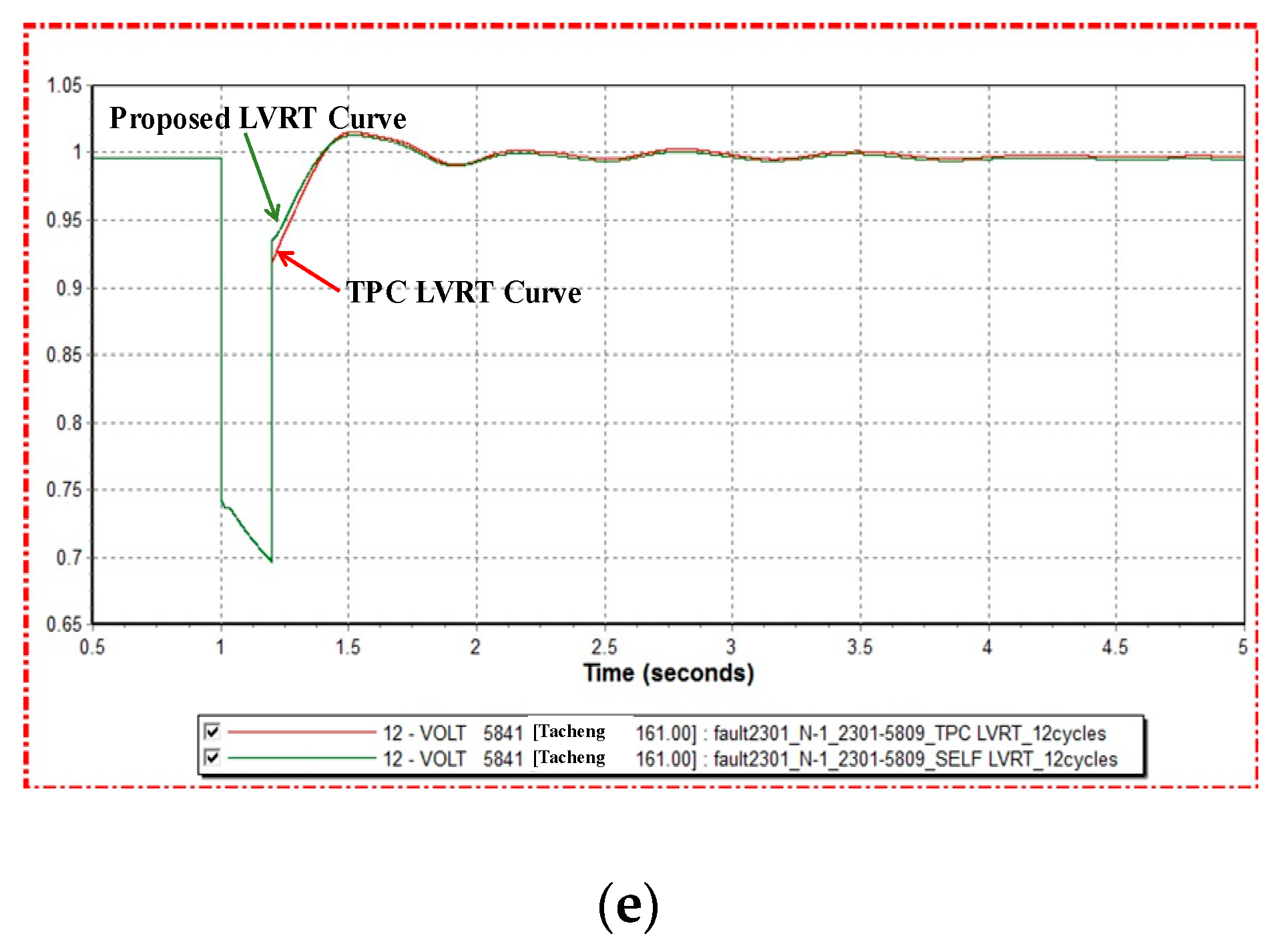 Energies 12 01258 g008b 550