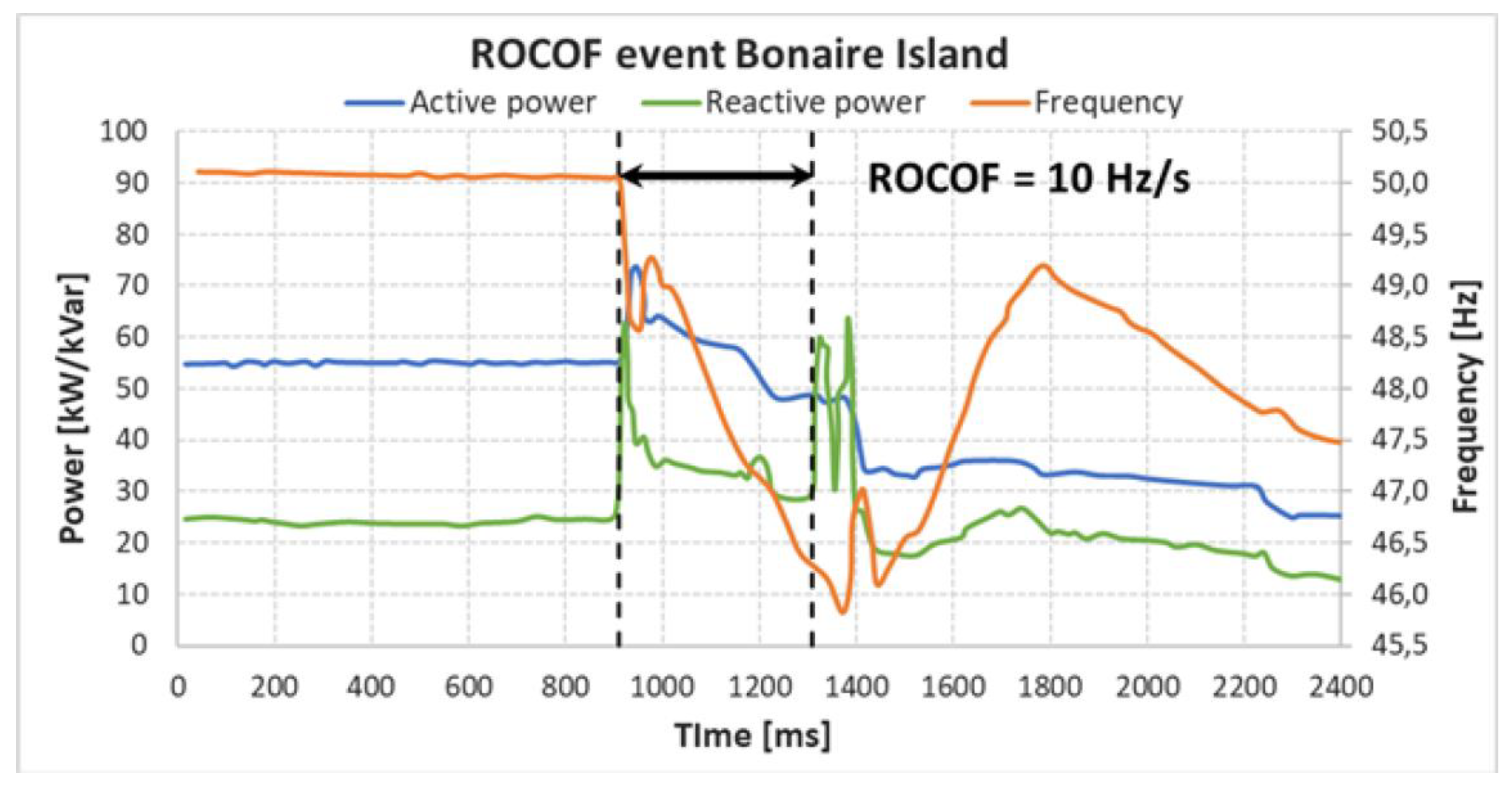 Energies 12 01259 g001 550
