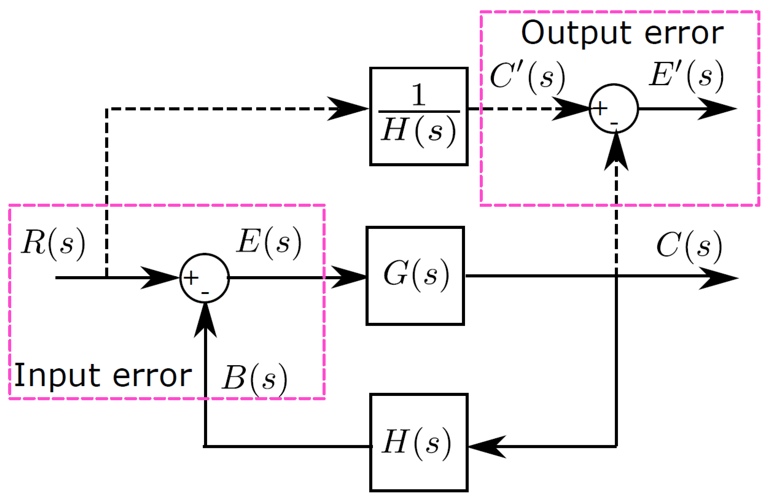 Energies 12 01259 g003 550