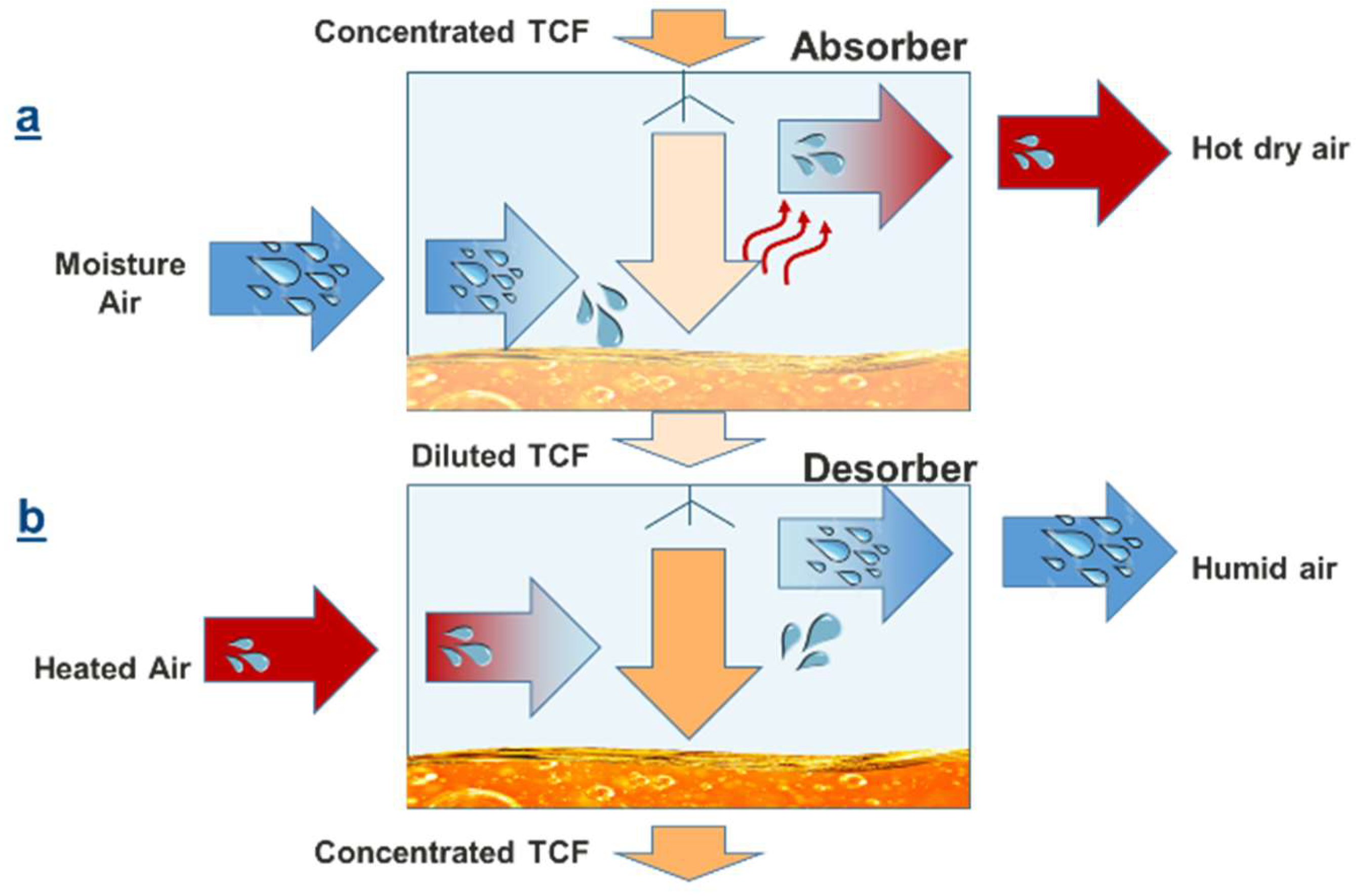 Energies 12 01260 g002 Energies 12 01260 g002