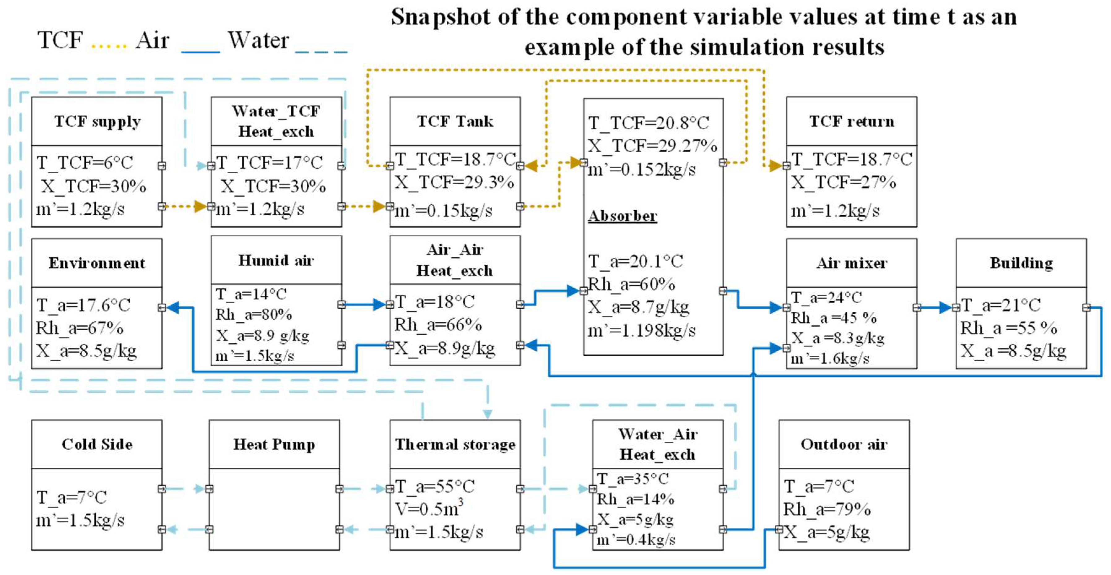 Energies 12 01260 g003 Energies 12 01260 g003