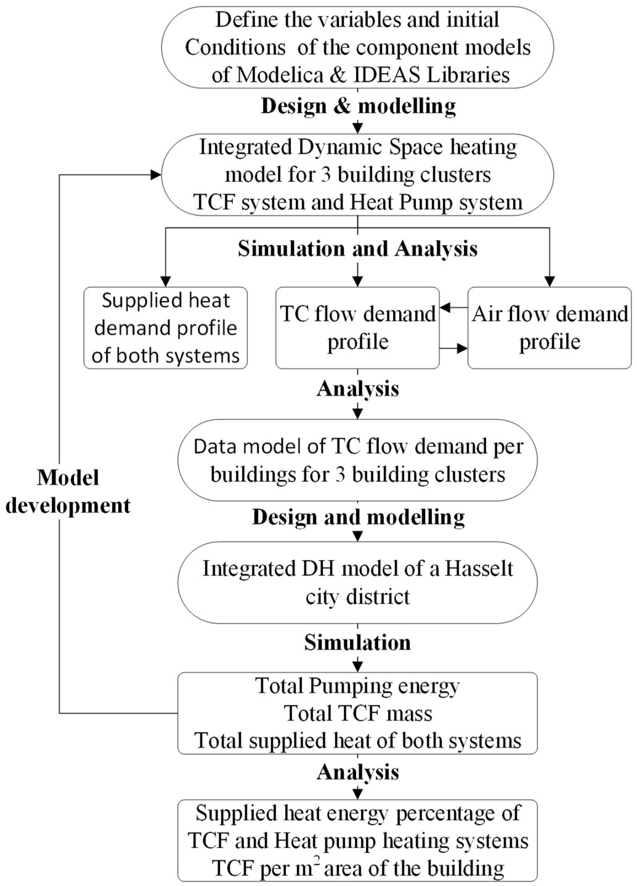 Energies 12 01260 g006 Energies 12 01260 g006