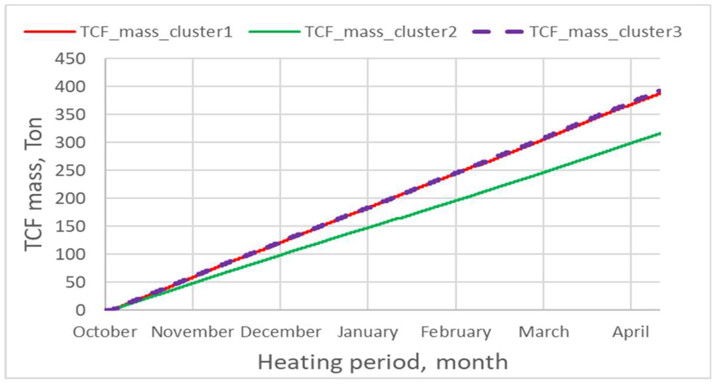 Energies 12 01260 g009 Energies 12 01260 g009