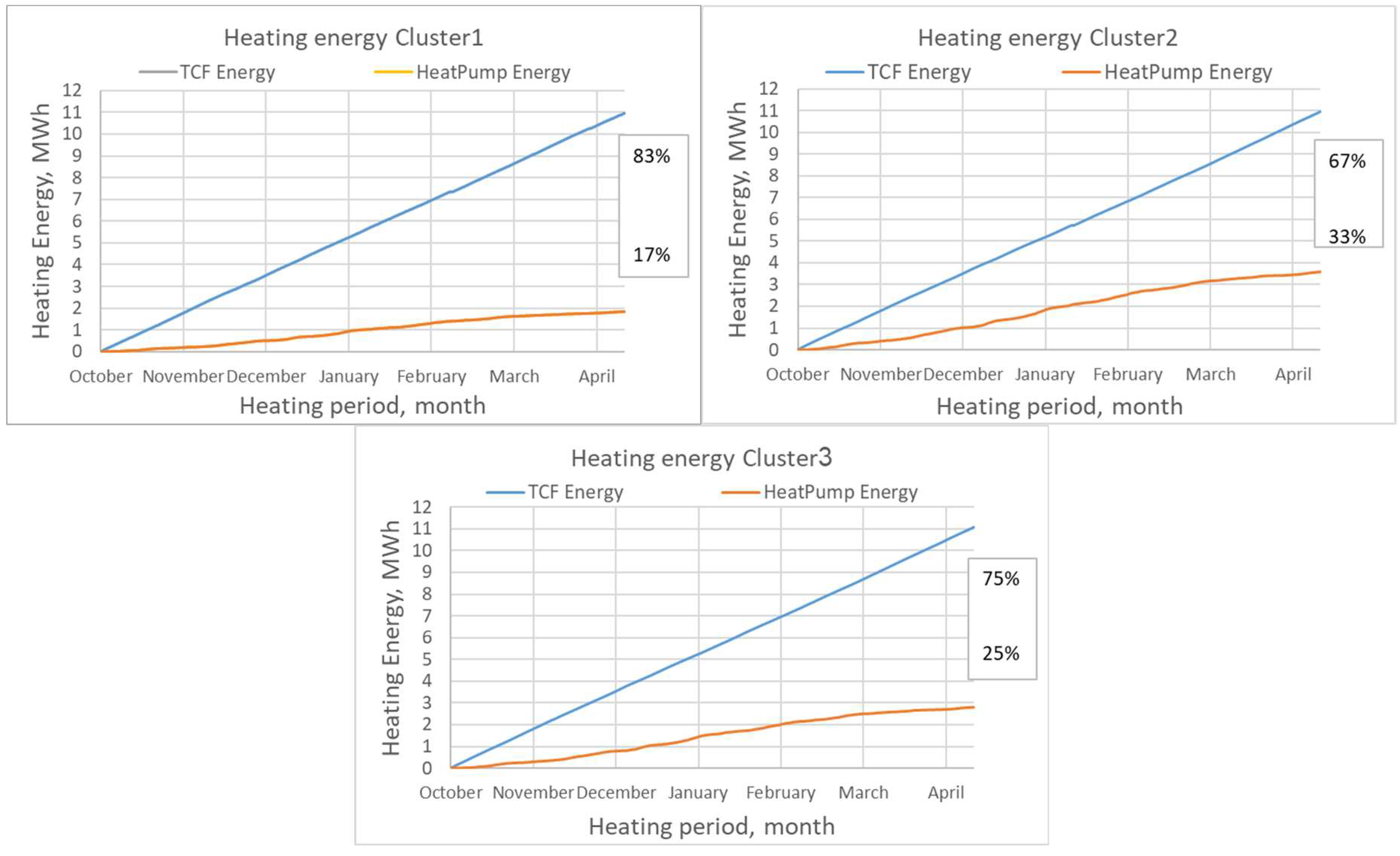 Energies 12 01260 g010 Energies 12 01260 g010