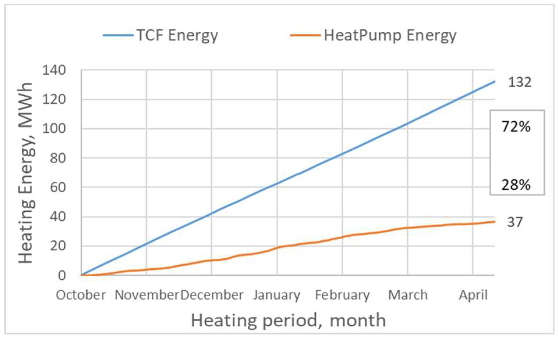Energies 12 01260 g011 Energies 12 01260 g011