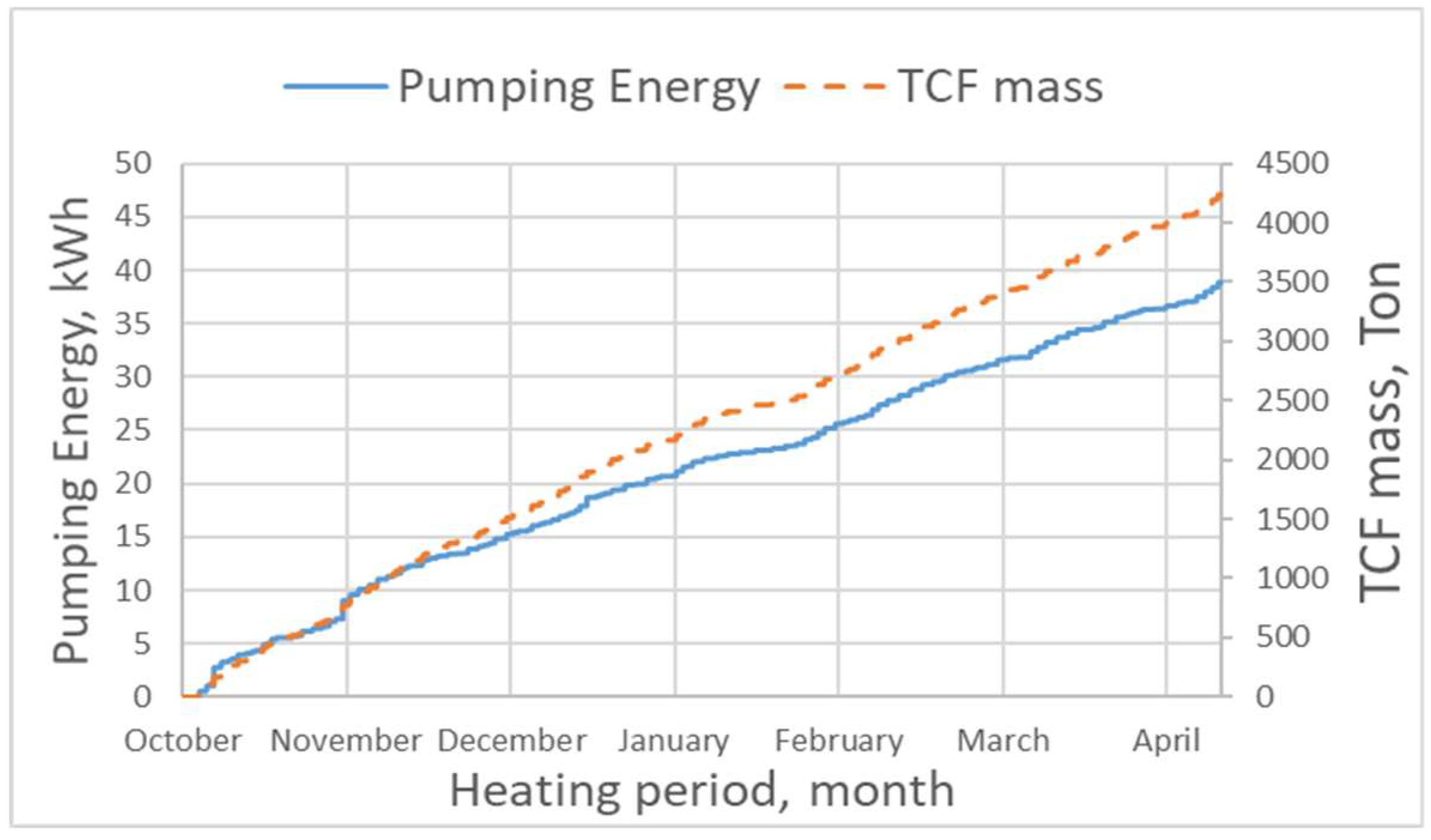 Energies 12 01260 g013 Energies 12 01260 g013