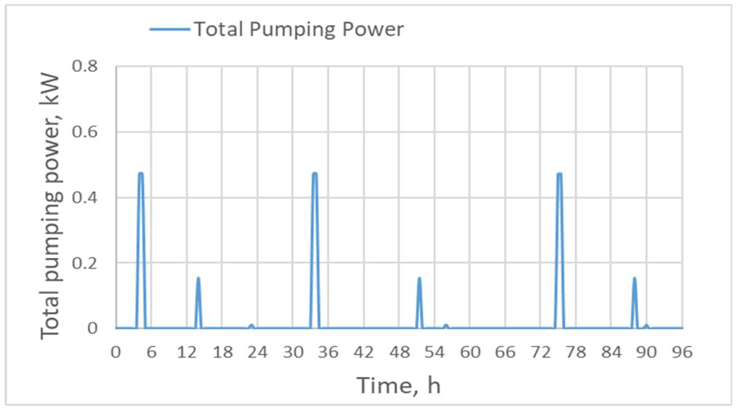 Energies 12 01260 g014 Energies 12 01260 g014