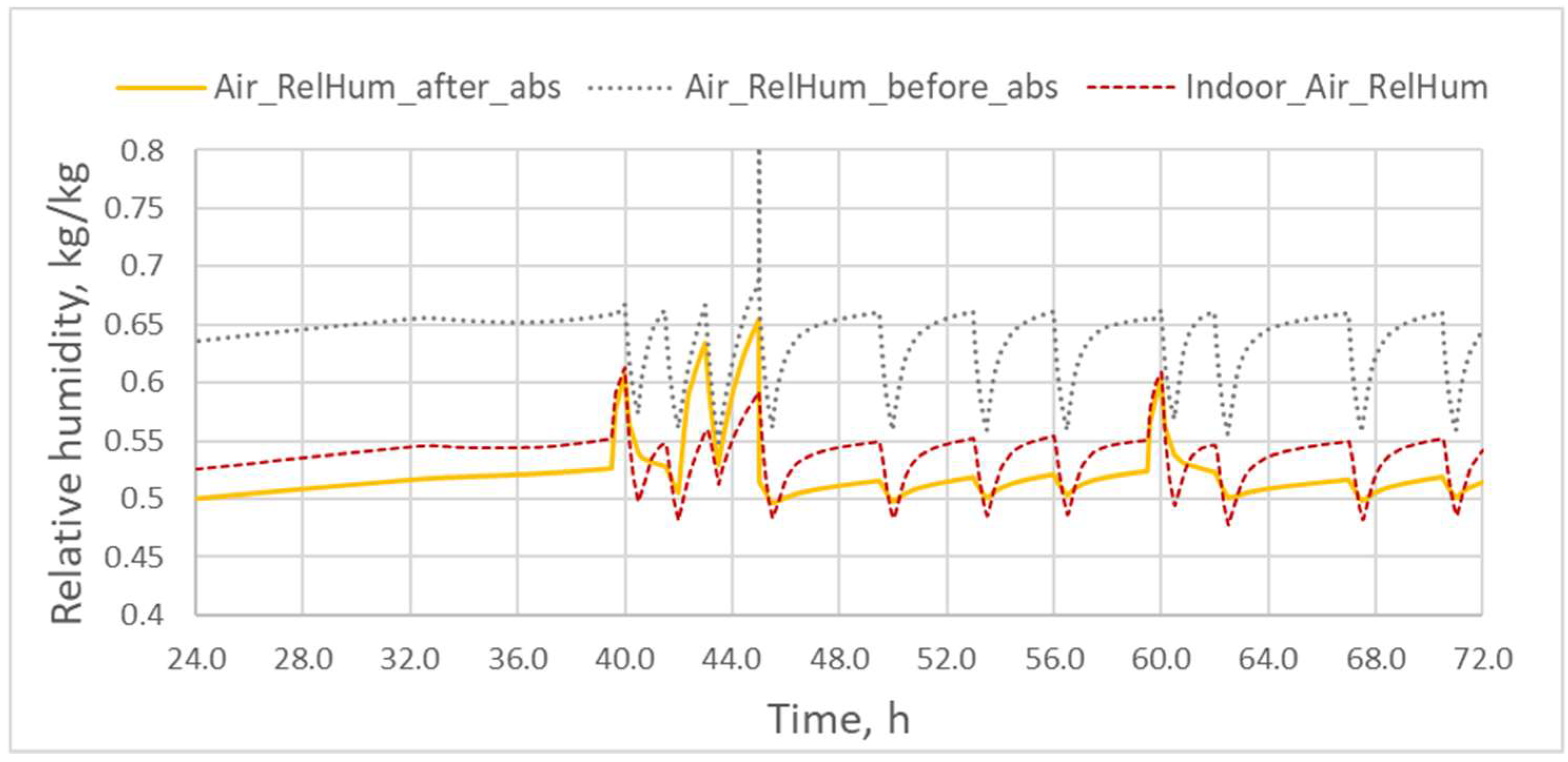 Energies 12 01260 g016 Energies 12 01260 g016