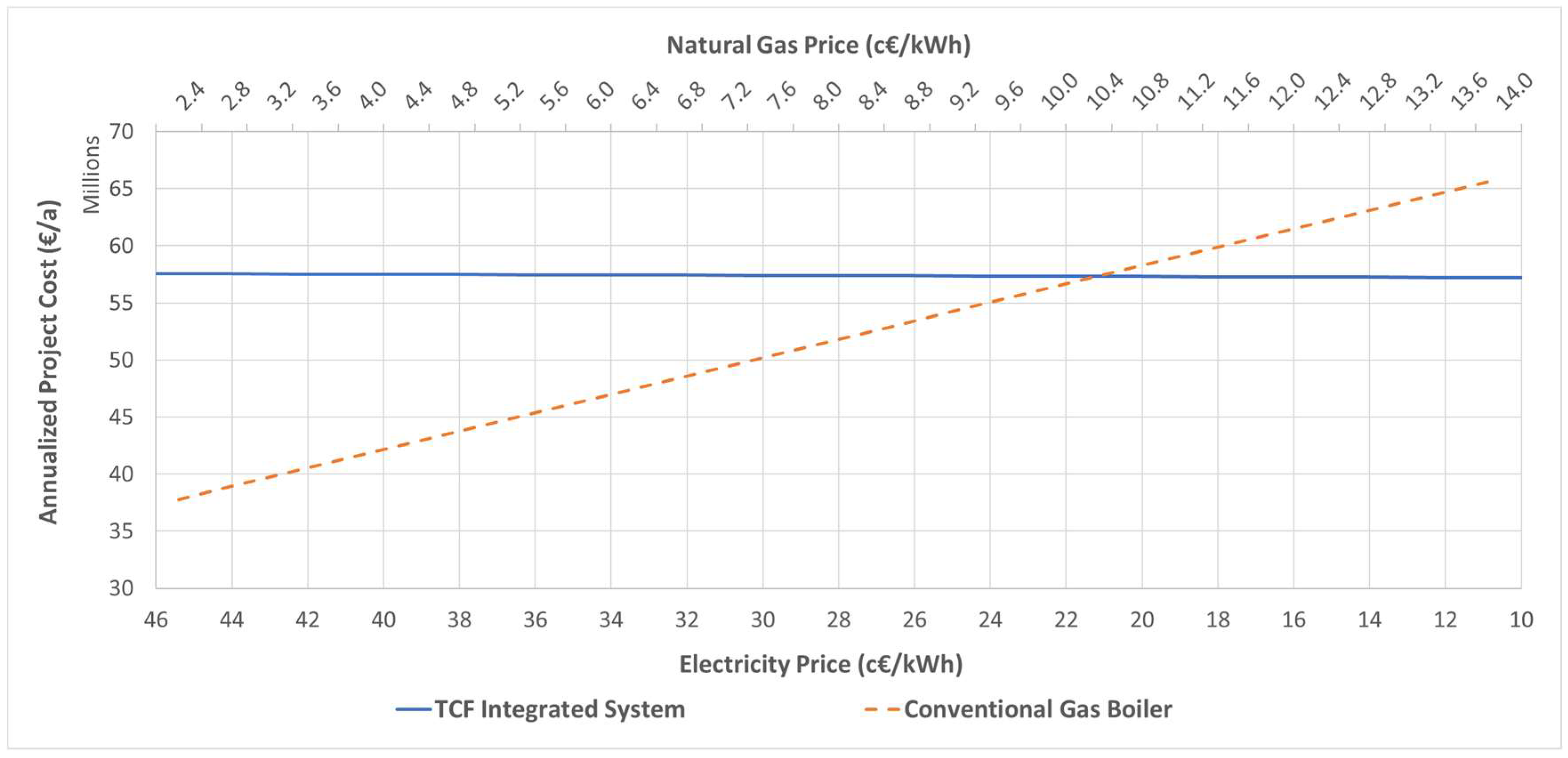 Energies 12 01260 g019 Energies 12 01260 g019