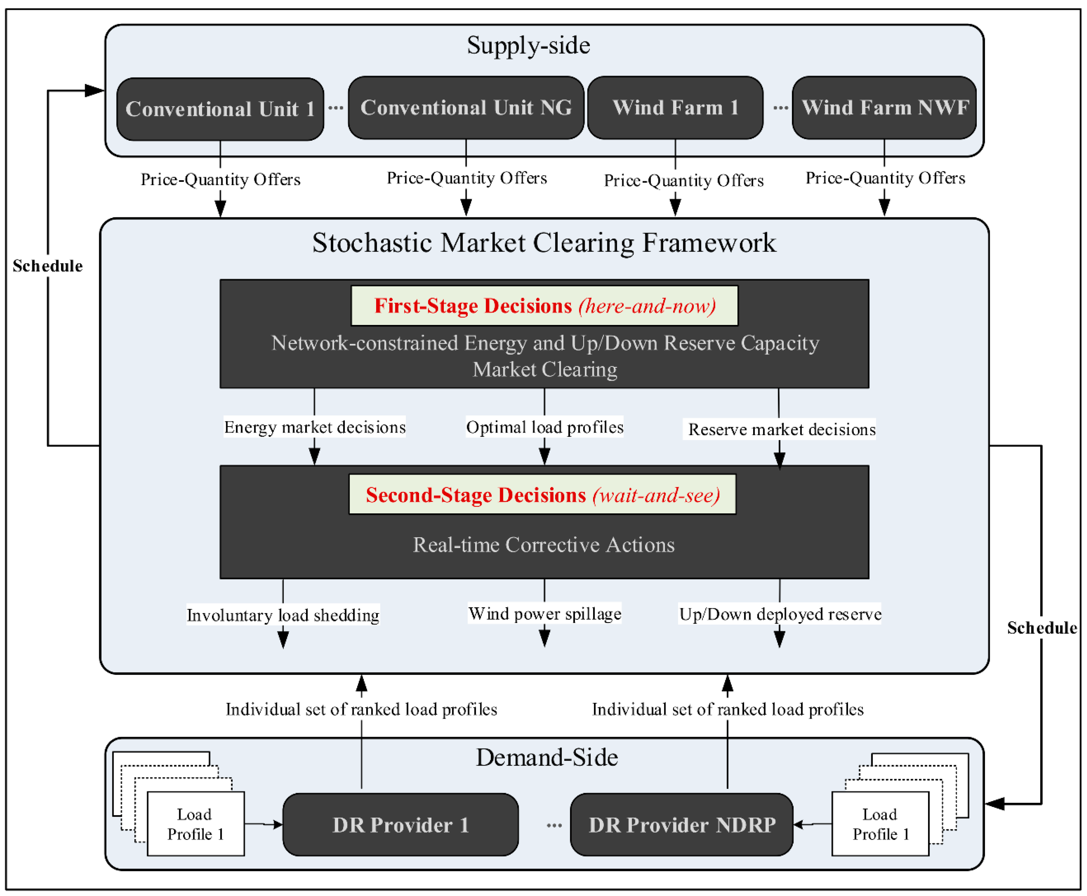 Energies 12 01261 g001