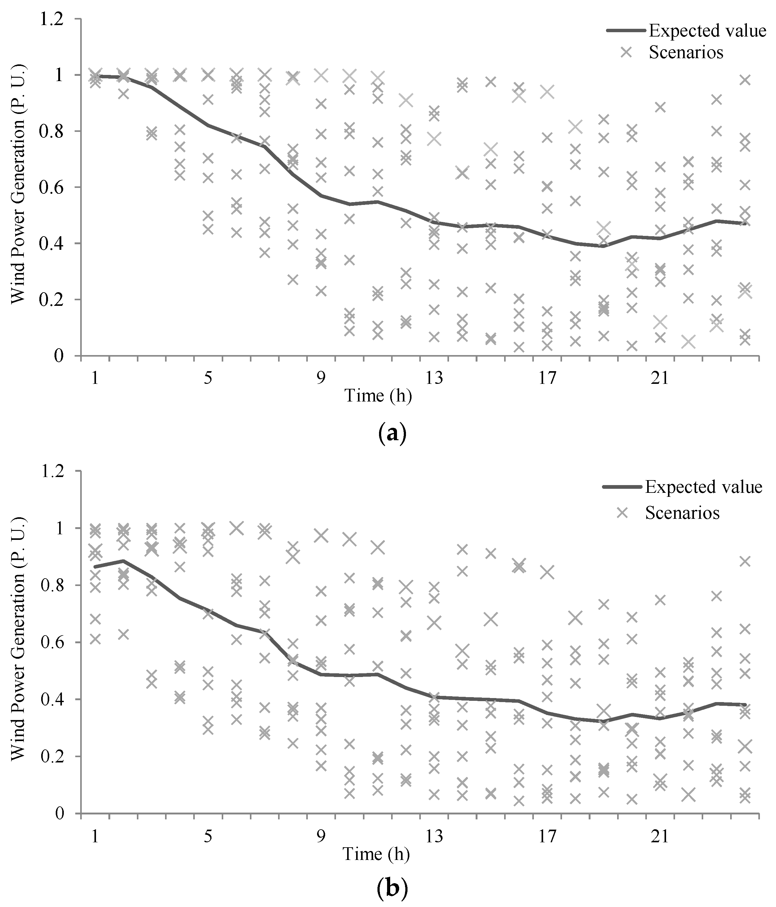 Energies 12 01261 g002