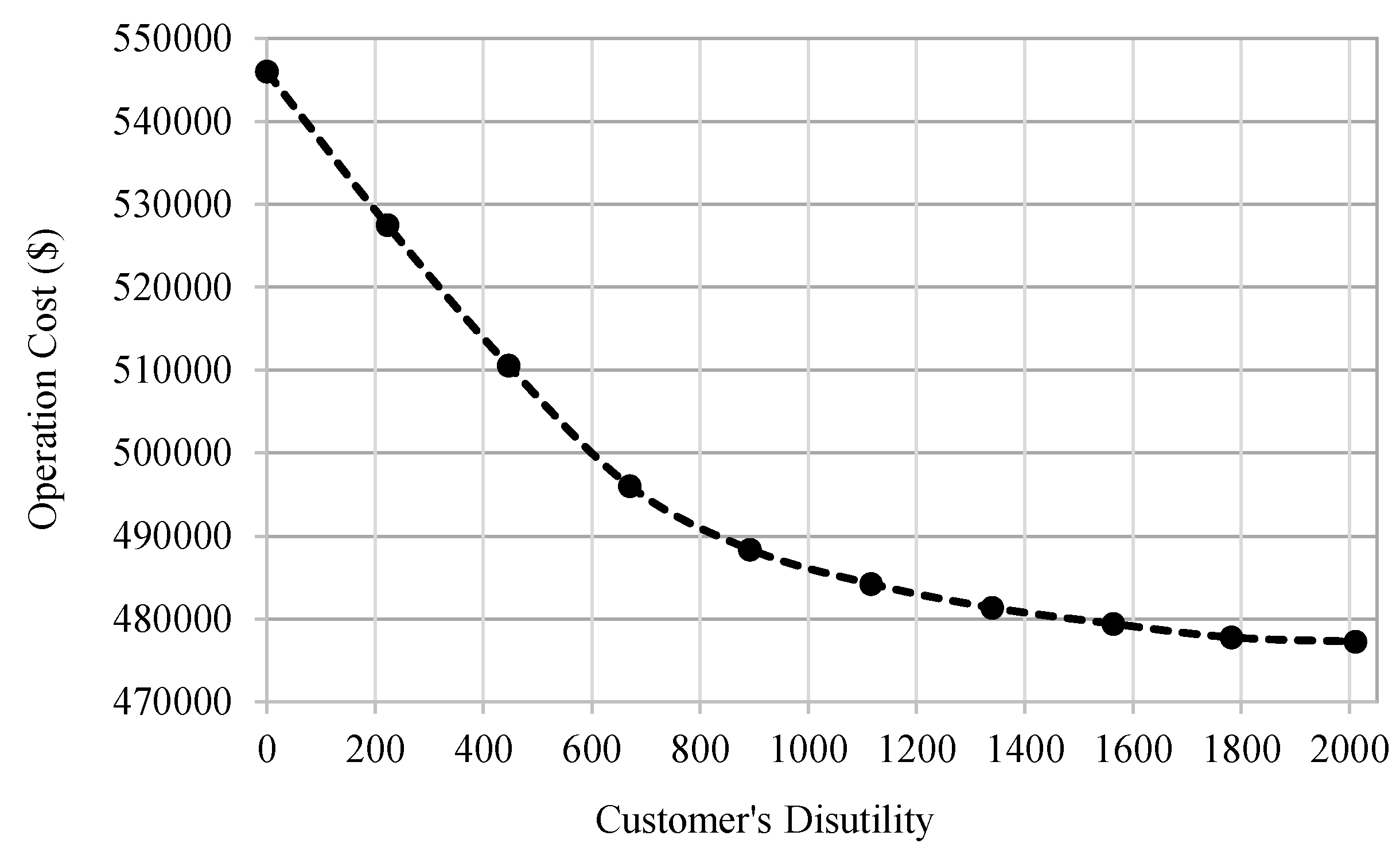 Energies 12 01261 g004