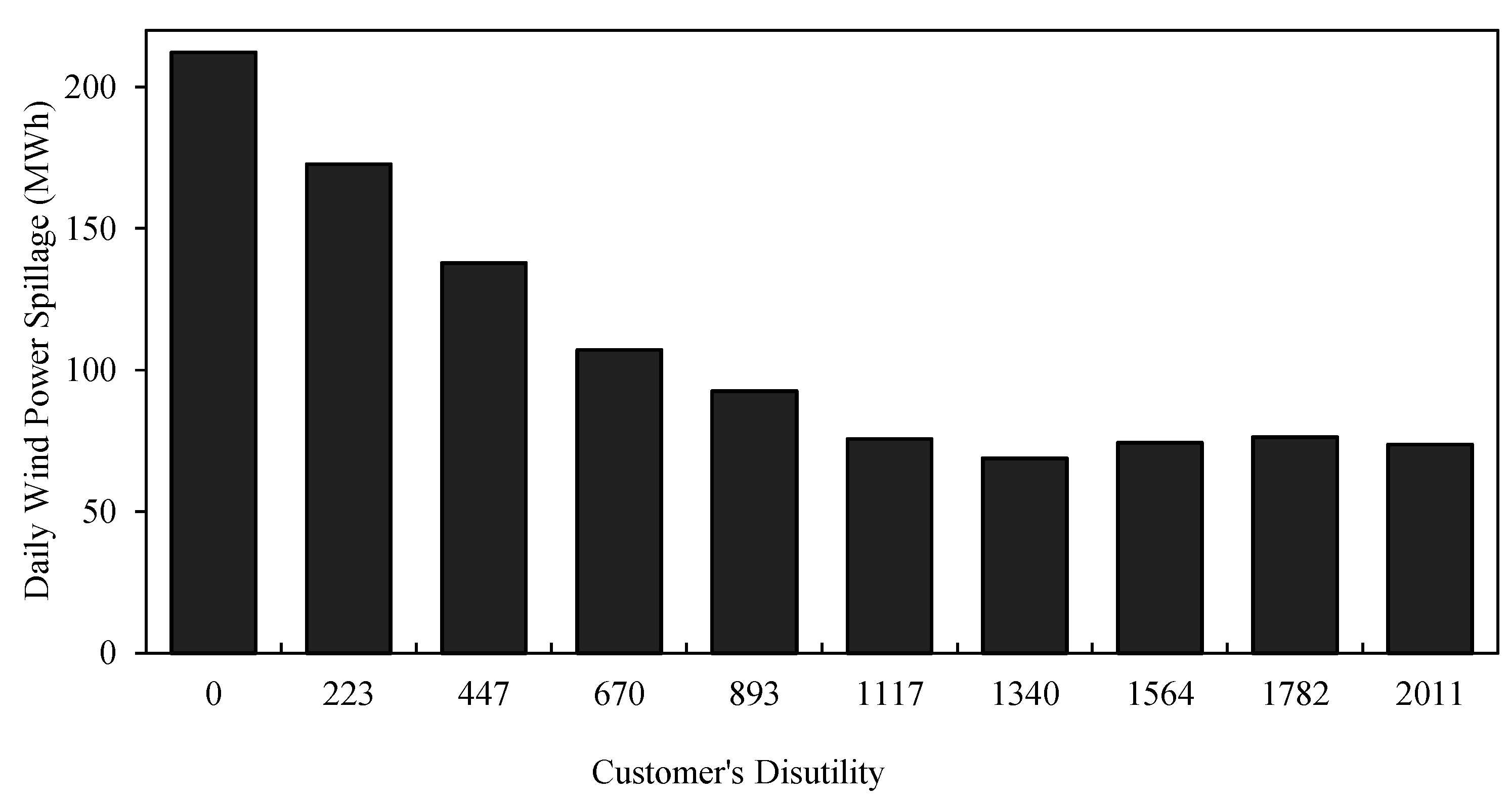 Energies 12 01261 g006