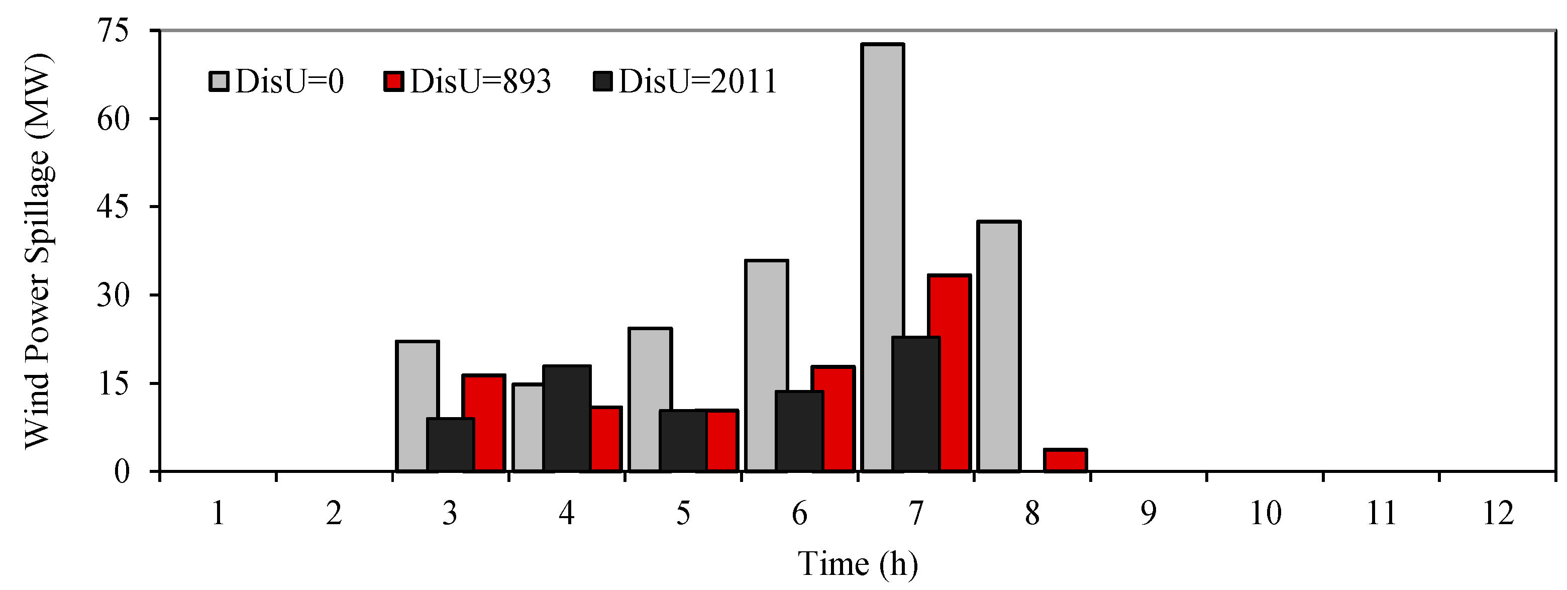 Energies 12 01261 g007