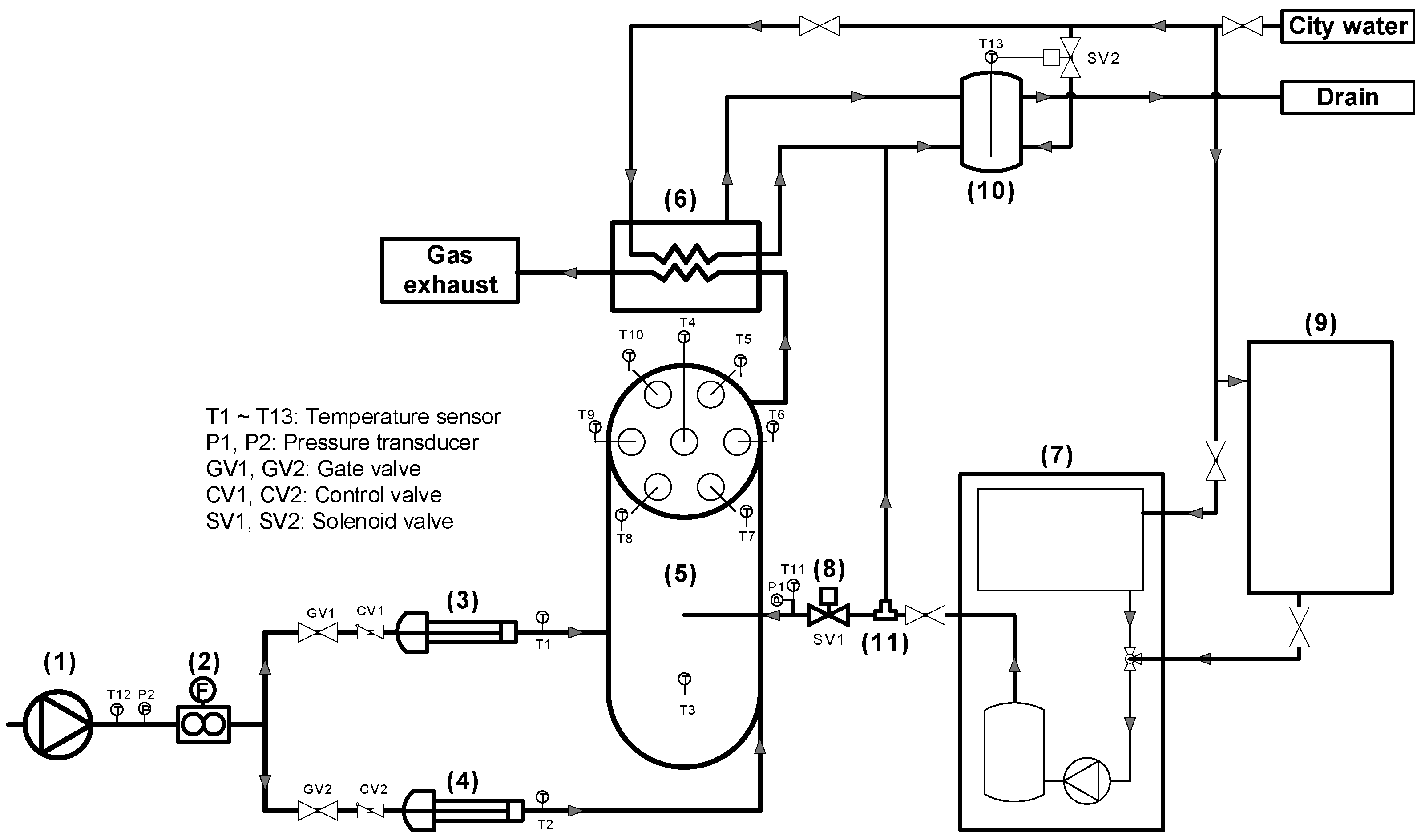Thermacell Diagram