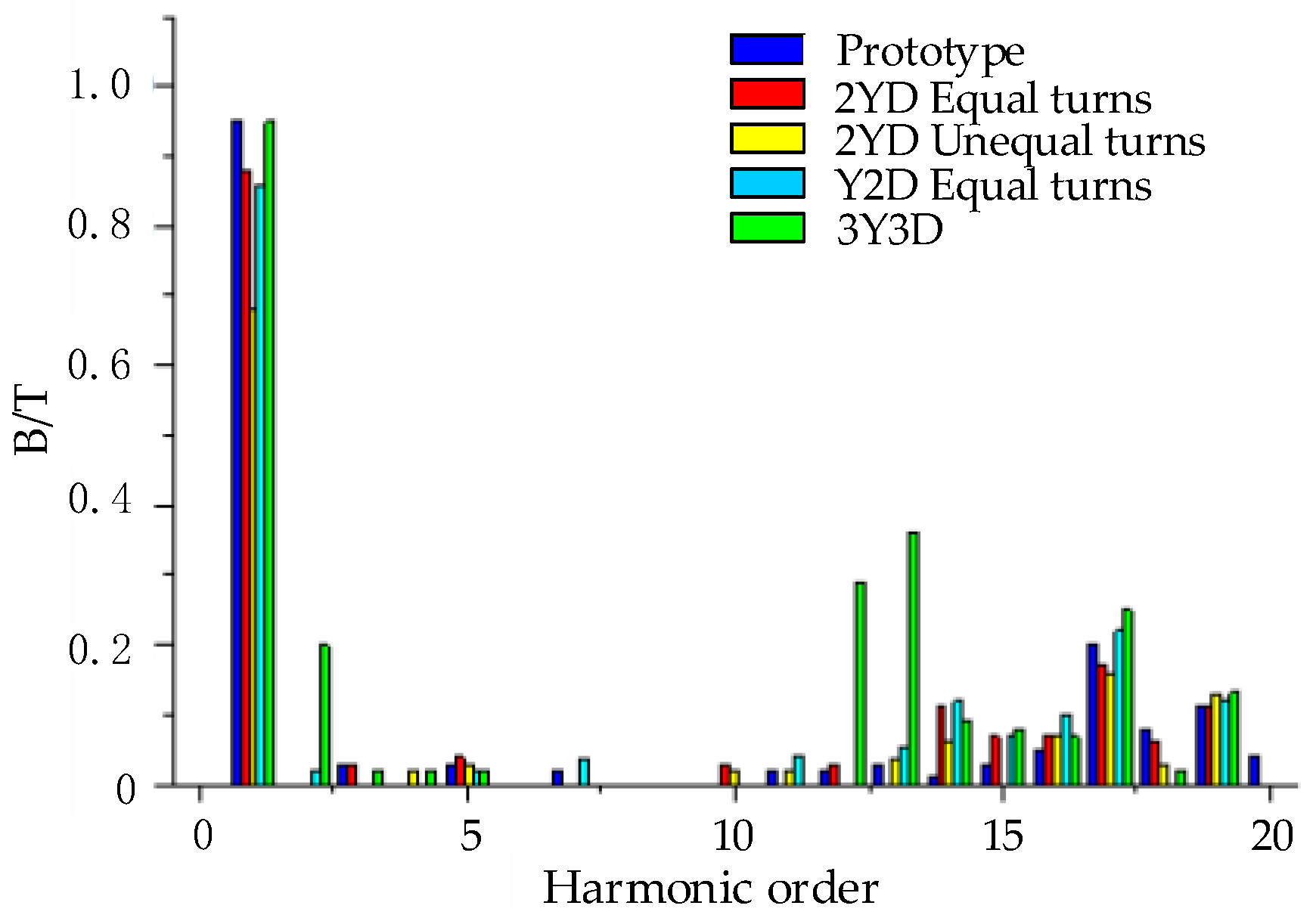 Energies 12 01263 g016