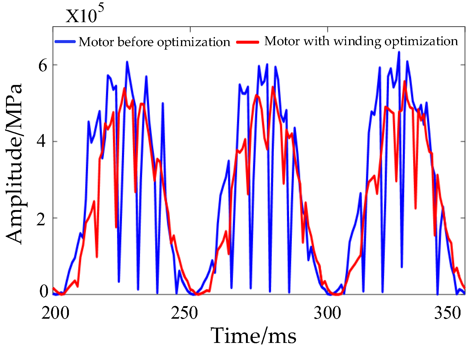 Energies 12 01263 g017