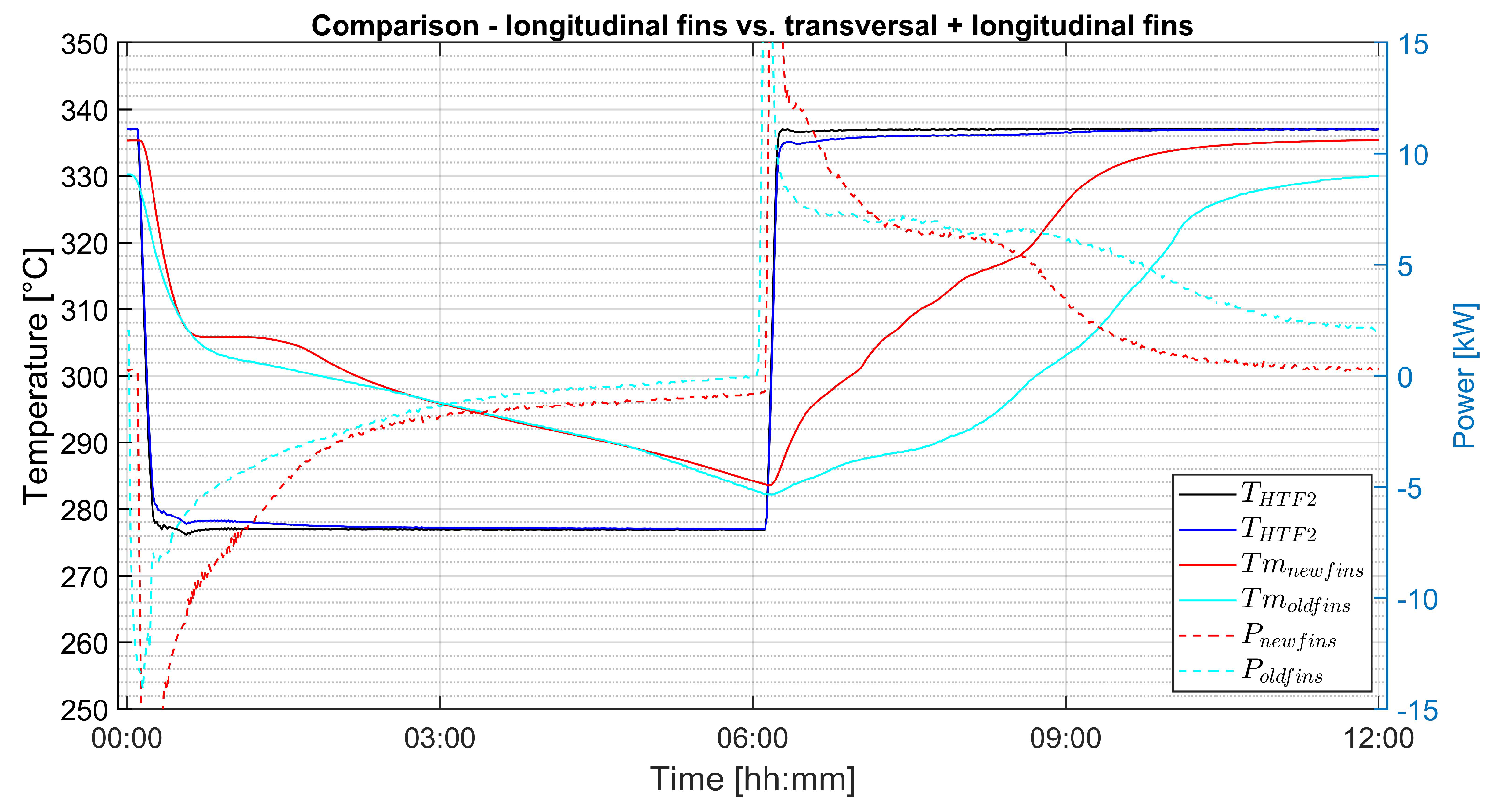 Energies 12 01264 g010 Energies 12 01264 g010